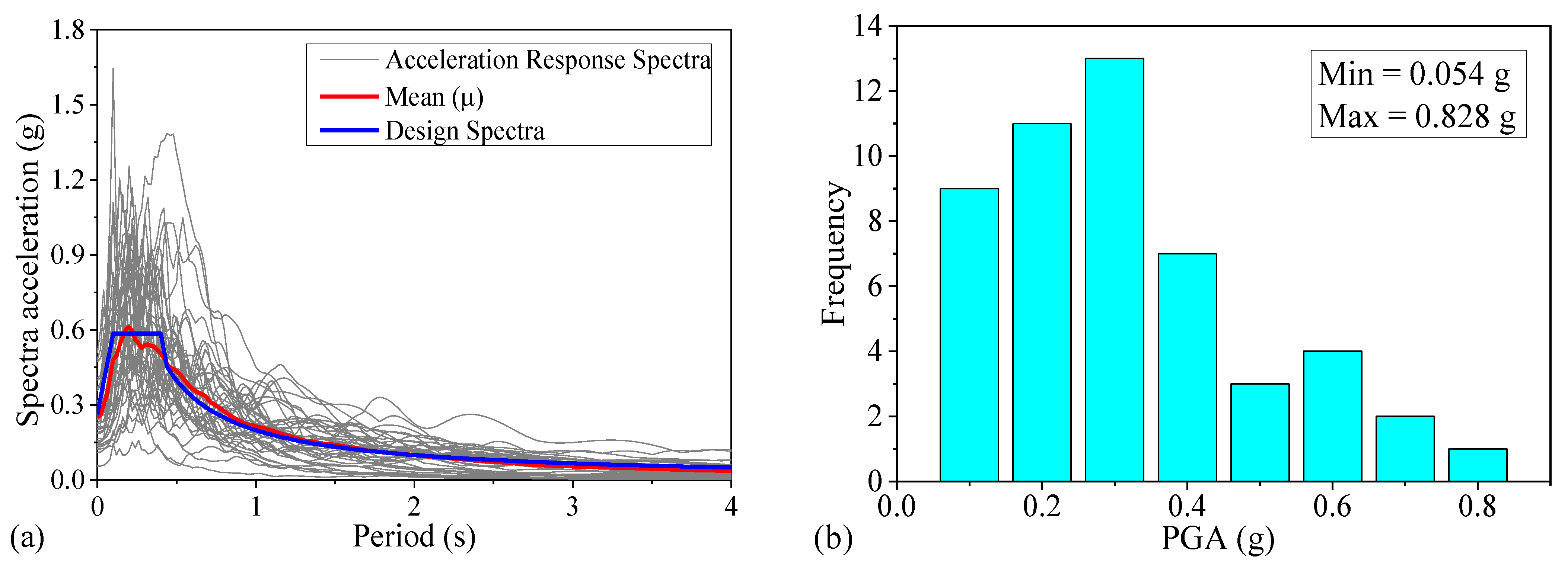Buildings 13 00126 g005 Buildings 13 00126 g005