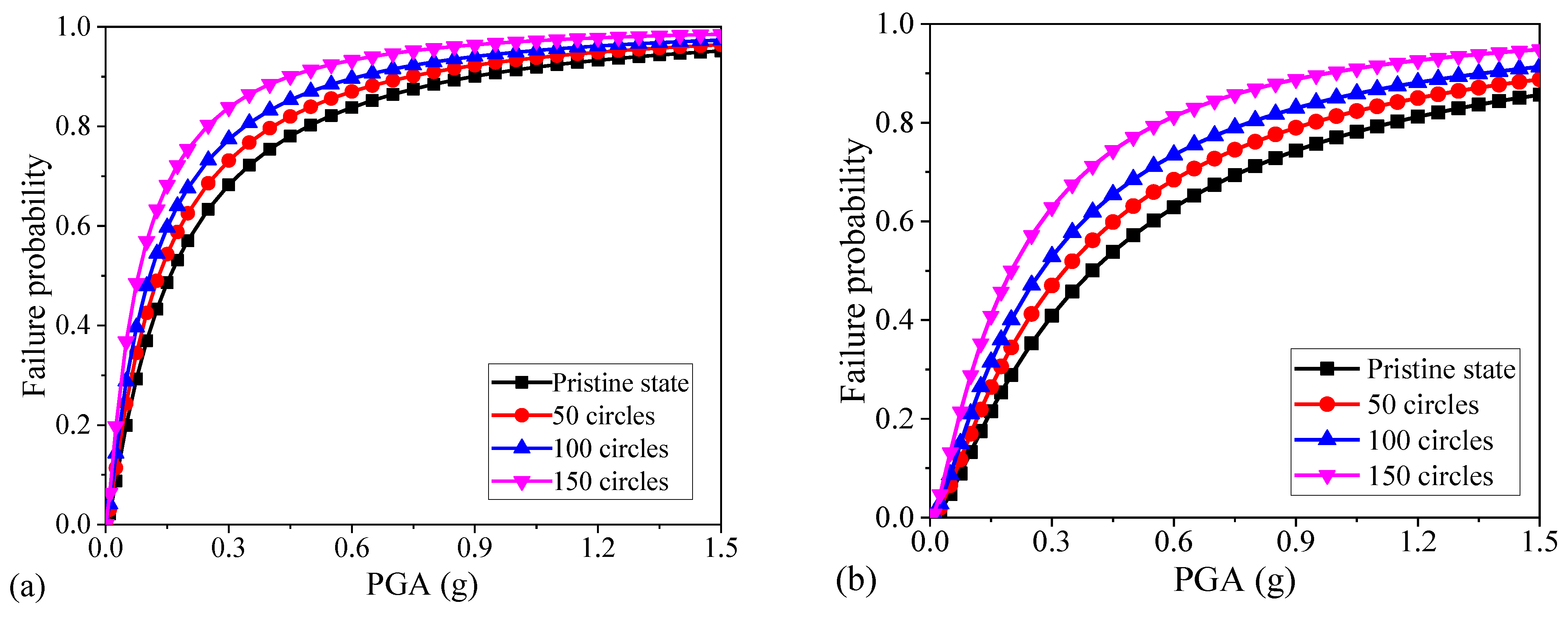 Buildings 13 00126 g007a Buildings 13 00126 g007a