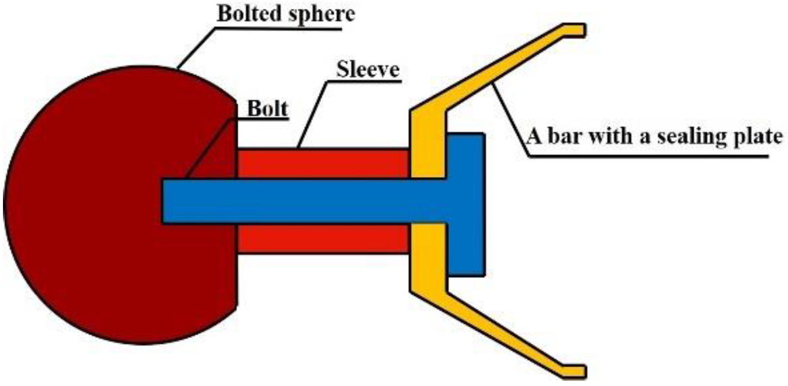Buildings 13 00127 g001