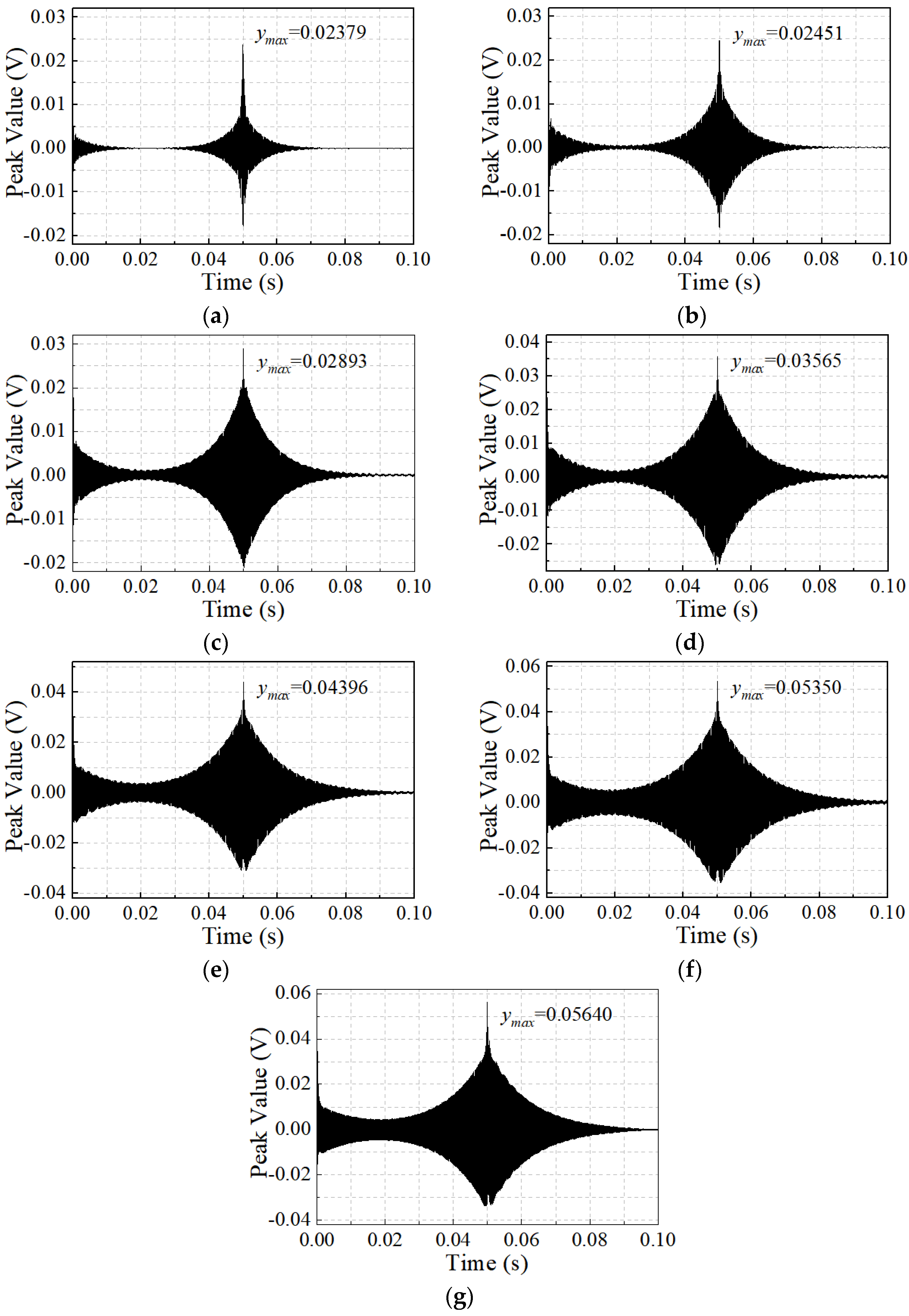 Buildings 13 00127 g007