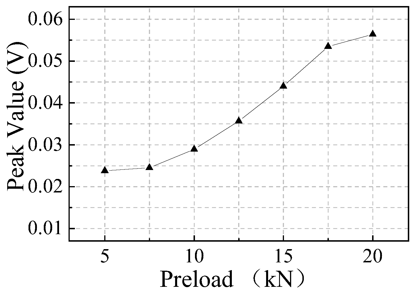 Buildings 13 00127 g008