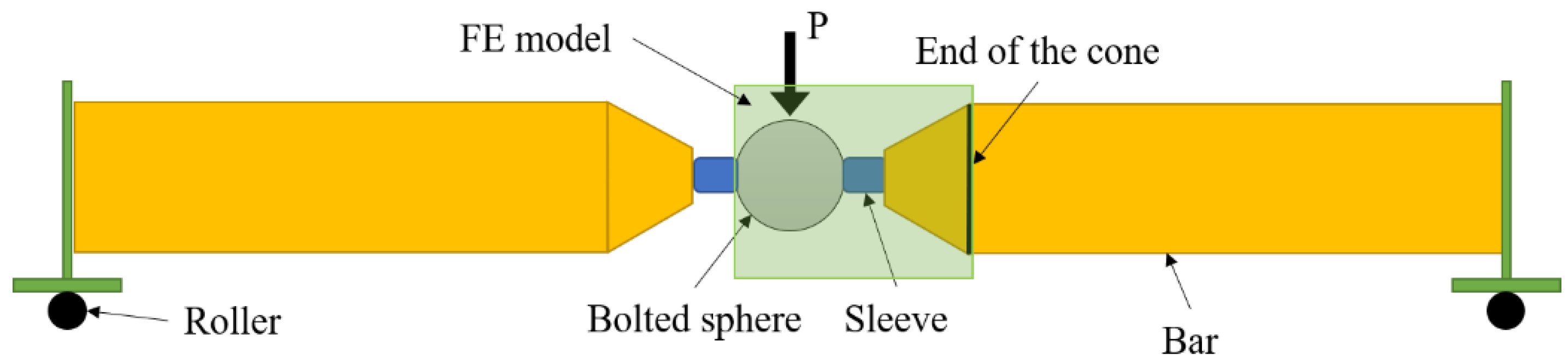 Buildings 13 00127 g009