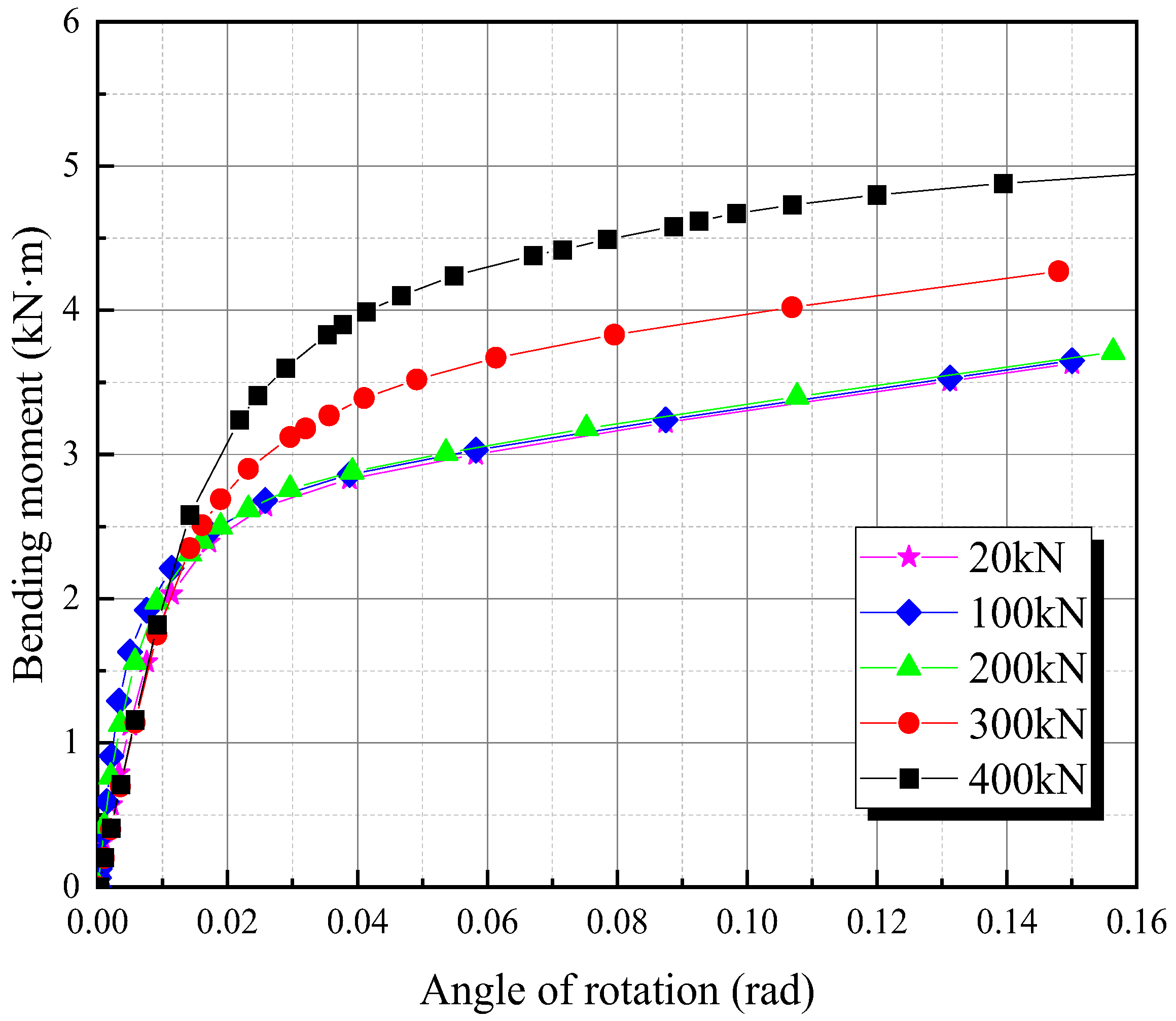 Buildings 13 00127 g016
