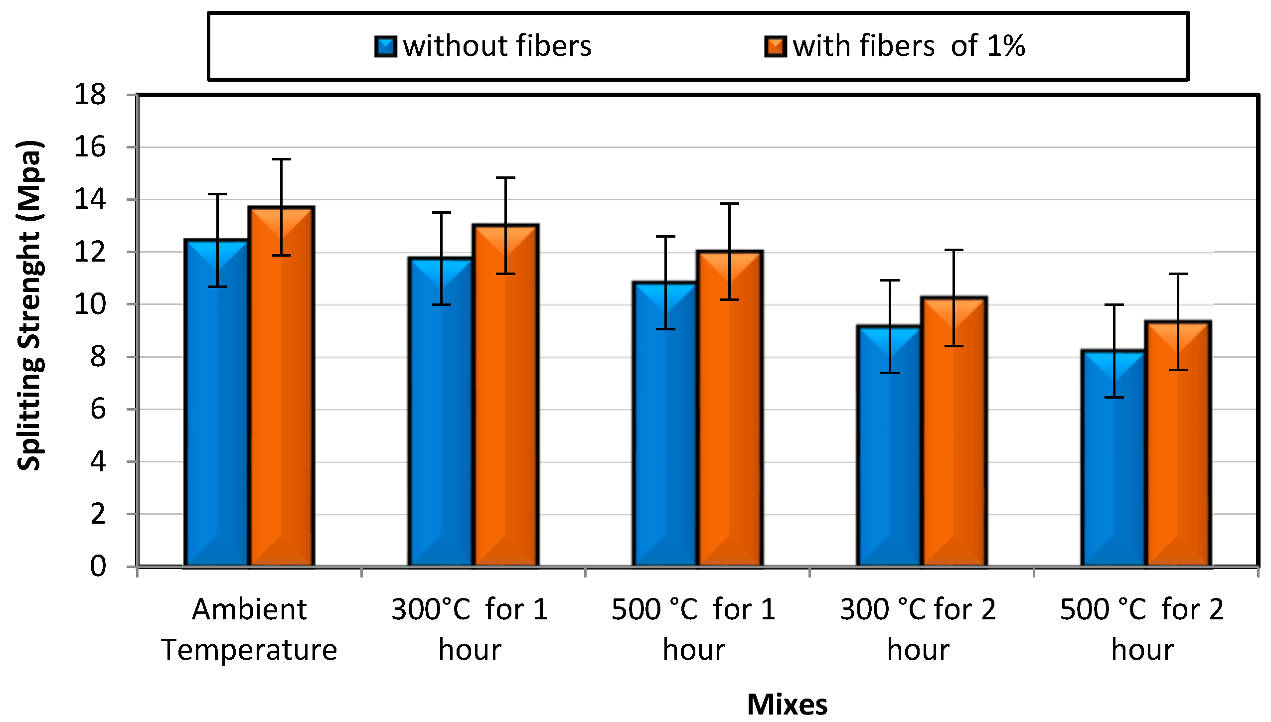 Buildings 13 00129 g011 Buildings 13 00129 g011