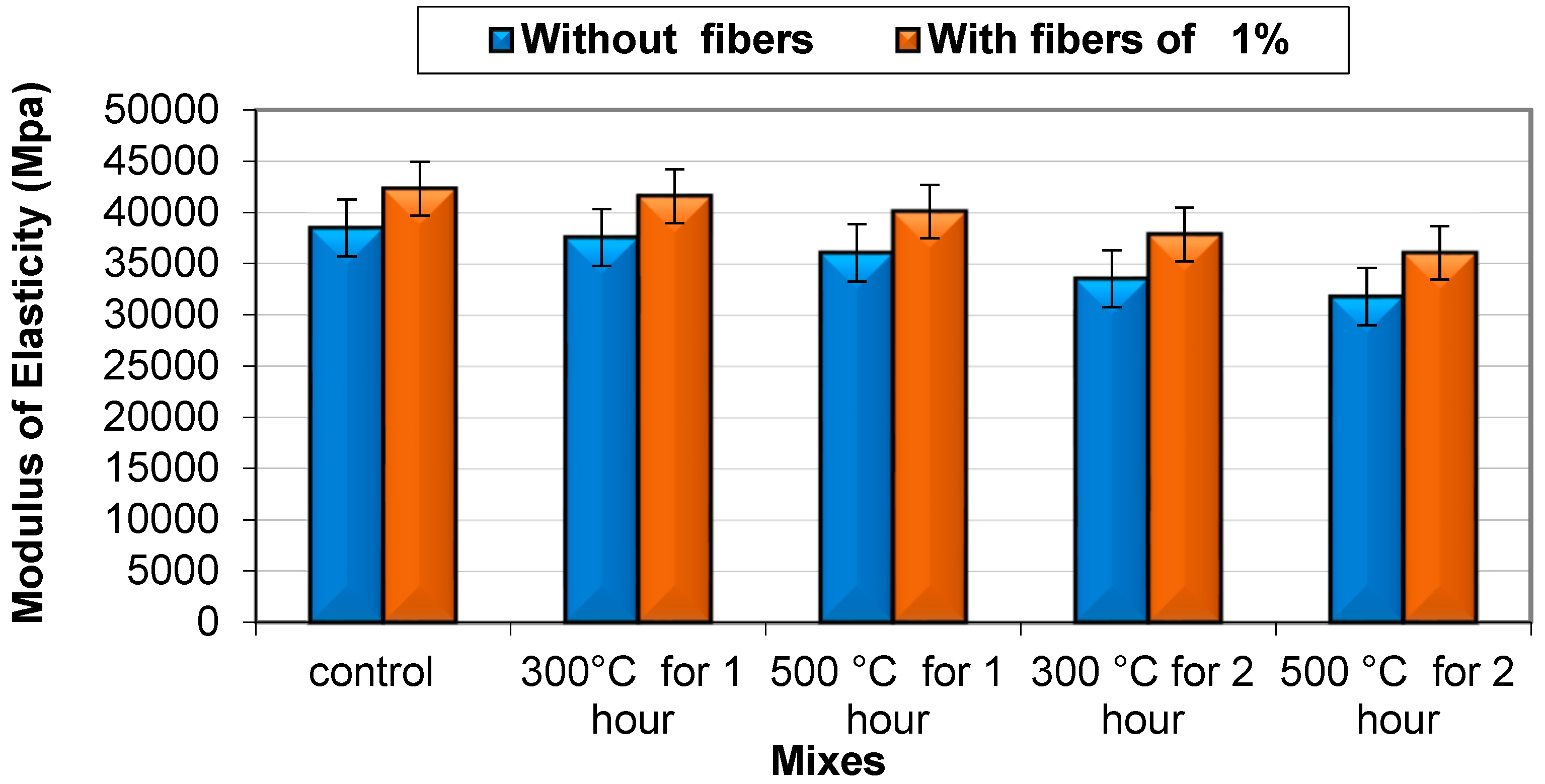 Buildings 13 00129 g013 Buildings 13 00129 g013