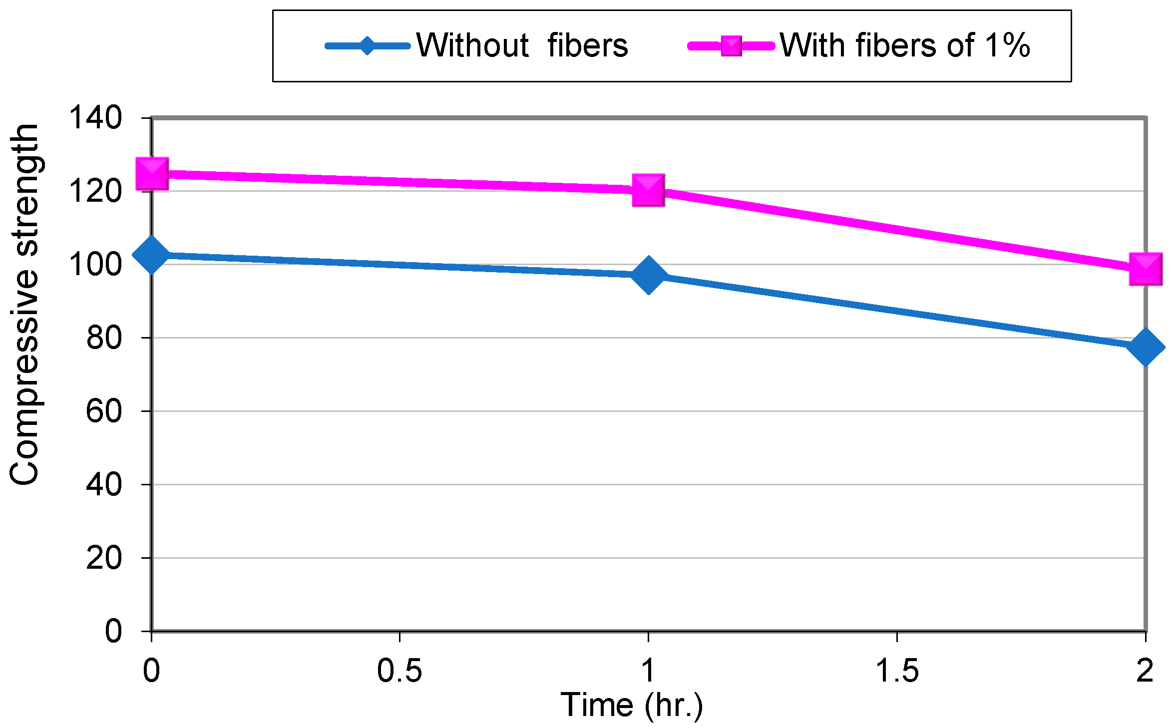 Buildings 13 00129 g014 Buildings 13 00129 g014