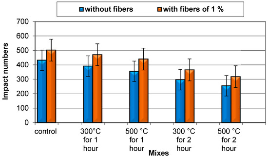 Buildings 13 00129 g016