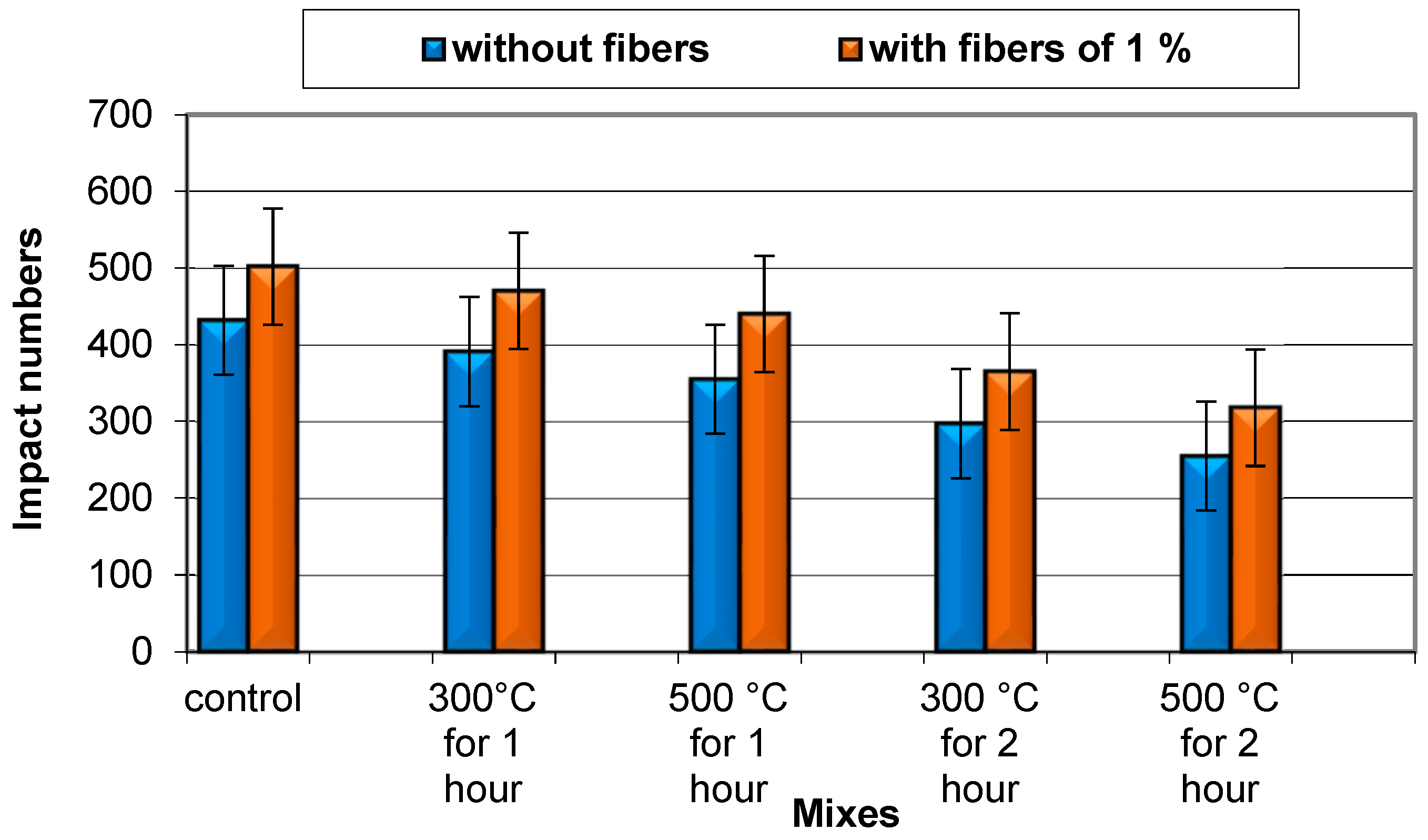 Buildings 13 00129 g016 Buildings 13 00129 g016