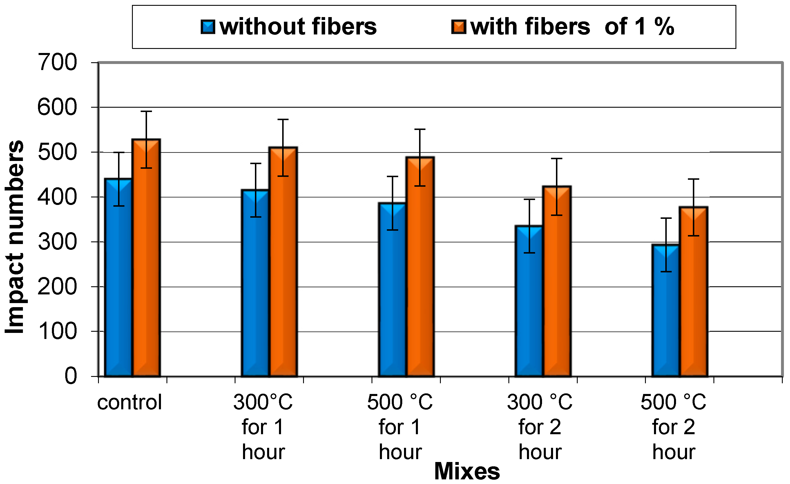Buildings 13 00129 g017 Buildings 13 00129 g017