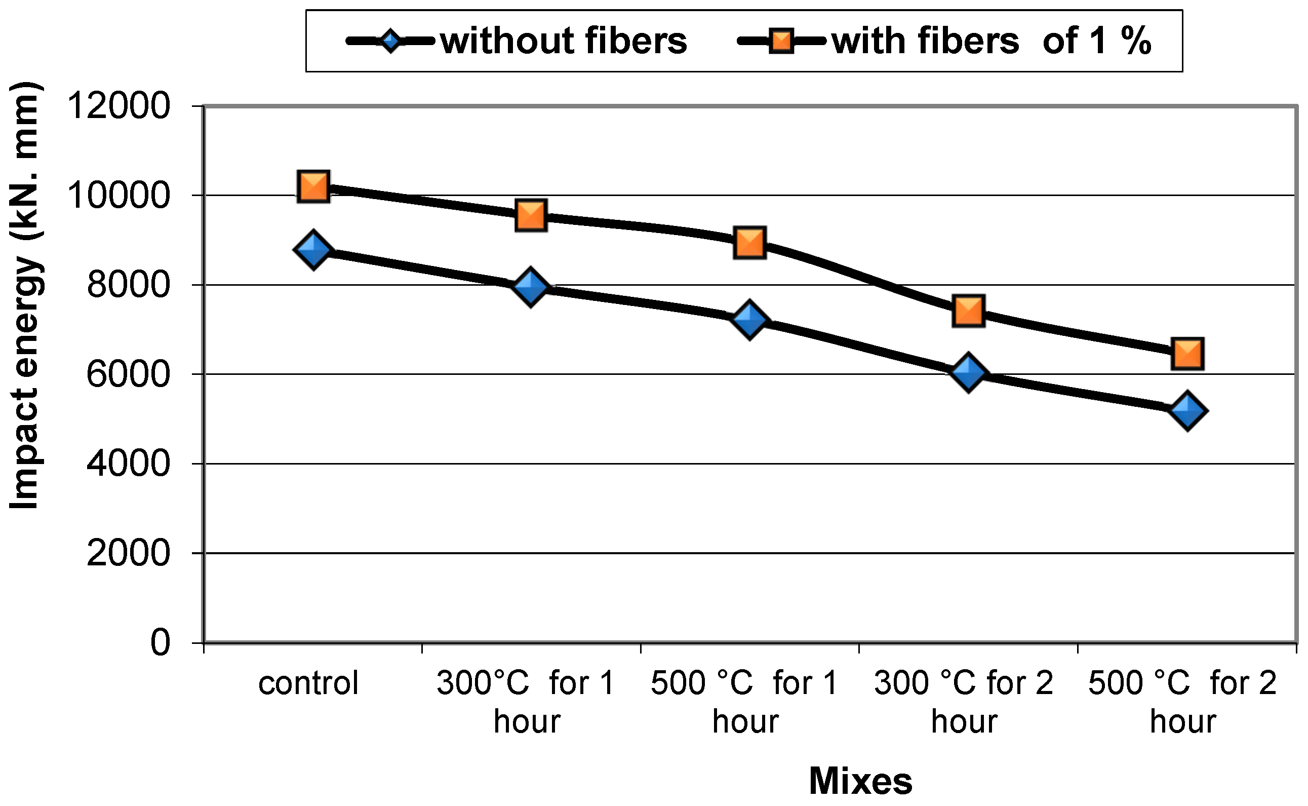 Buildings 13 00129 g018 Buildings 13 00129 g018