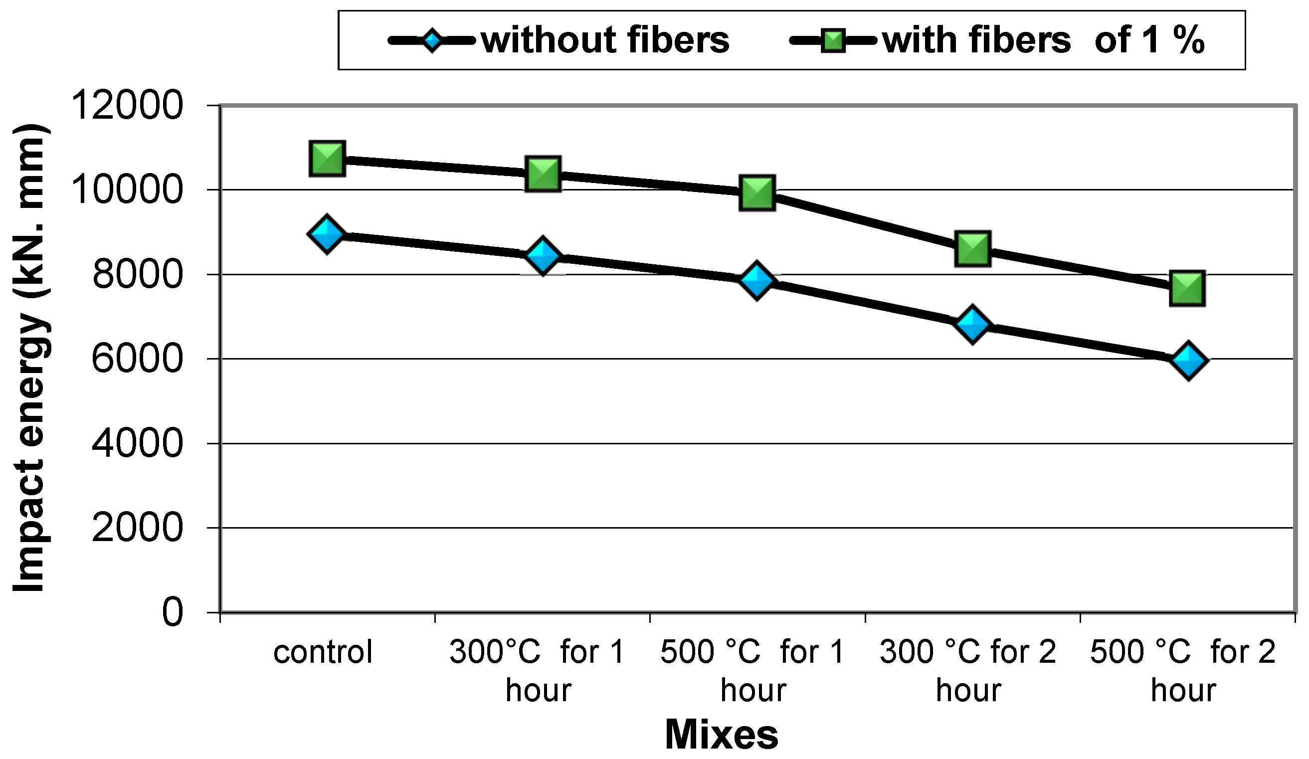 Buildings 13 00129 g019 Buildings 13 00129 g019
