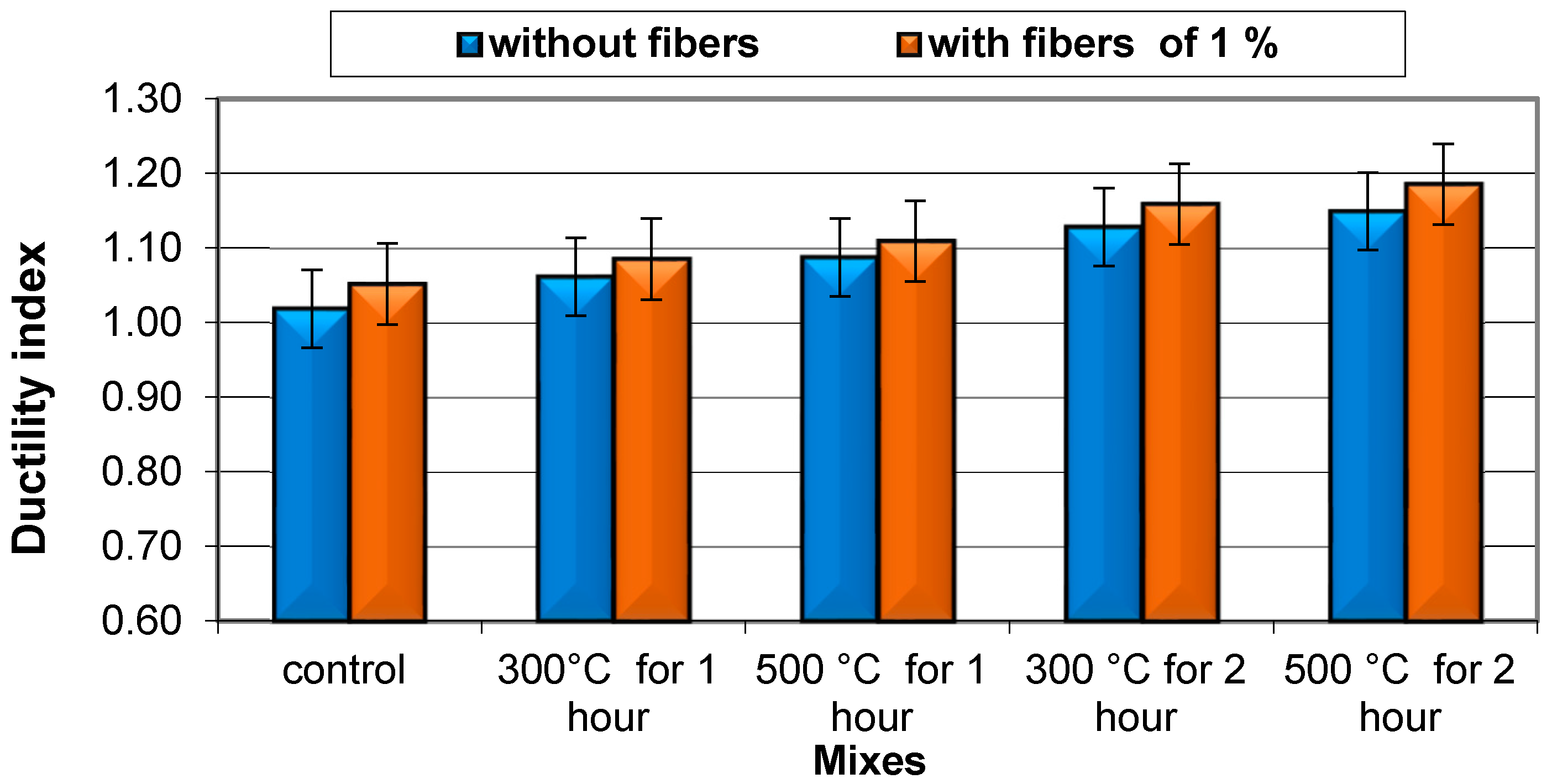 Buildings 13 00129 g020 Buildings 13 00129 g020