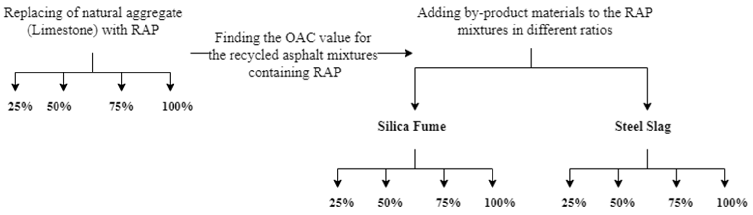 Buildings 13 00132 g001