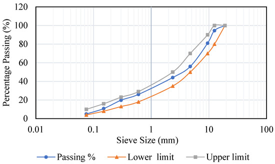 Buildings 13 00132 g002