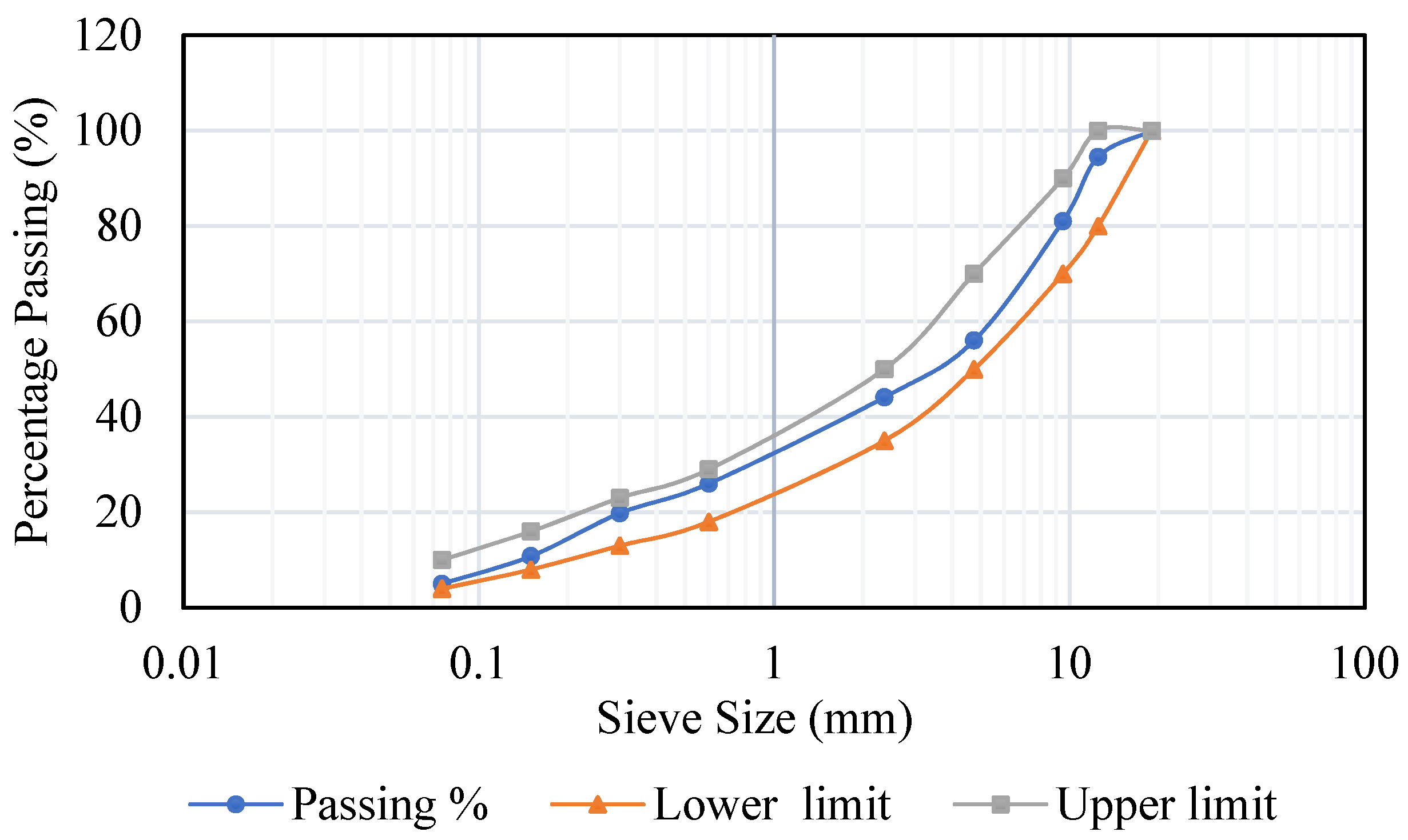 Buildings 13 00132 g002