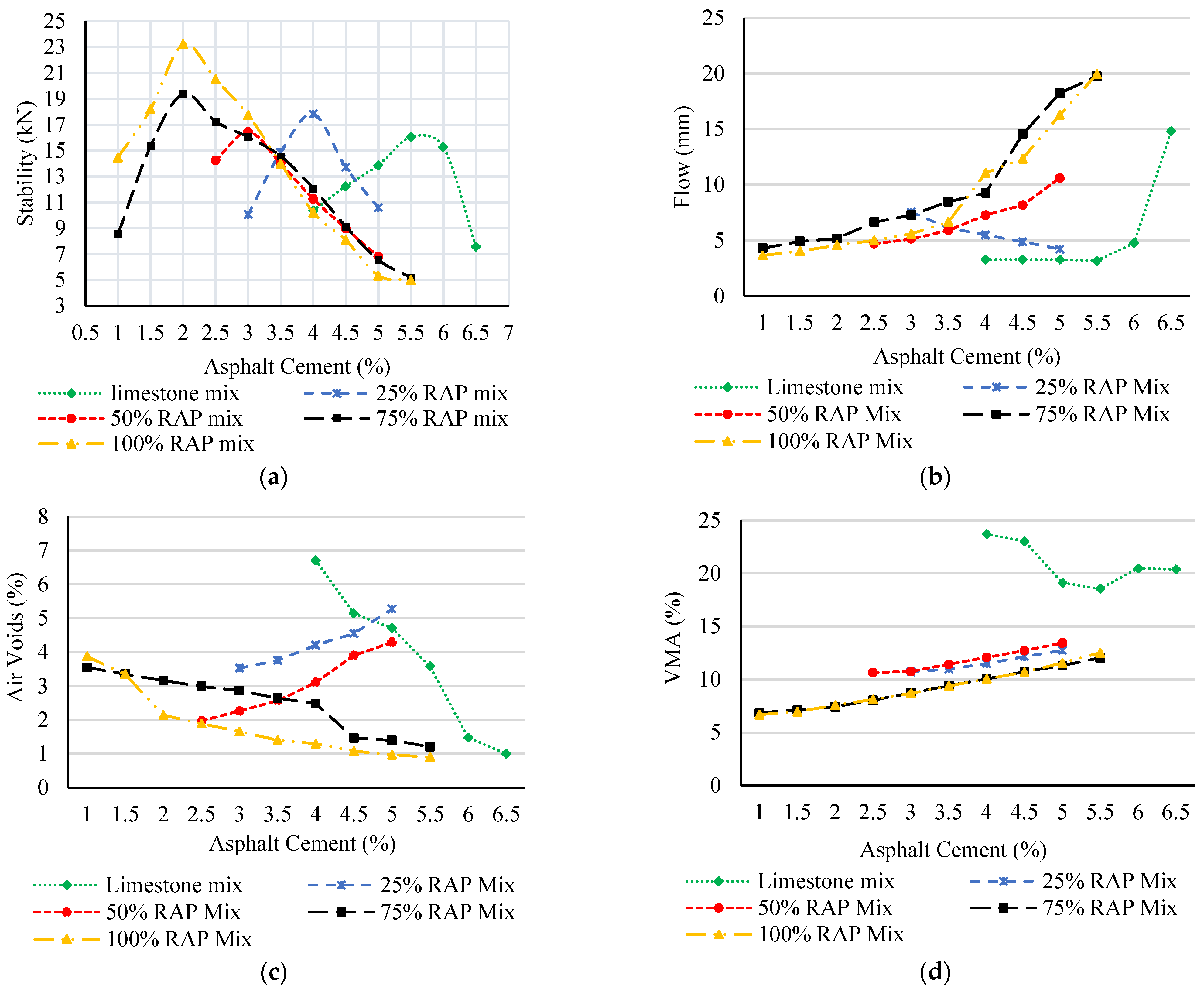 Buildings 13 00132 g004a