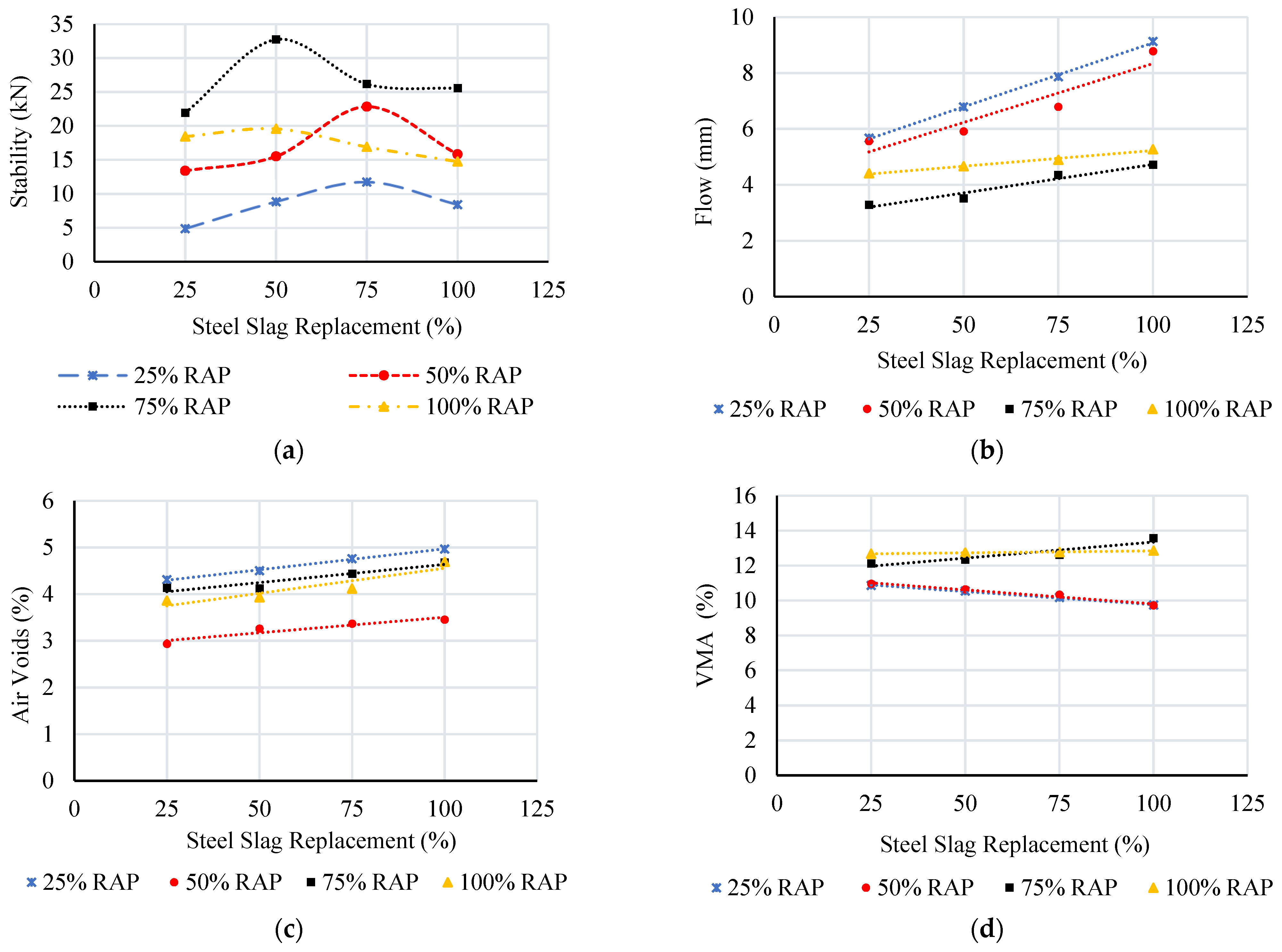 Buildings 13 00132 g005a