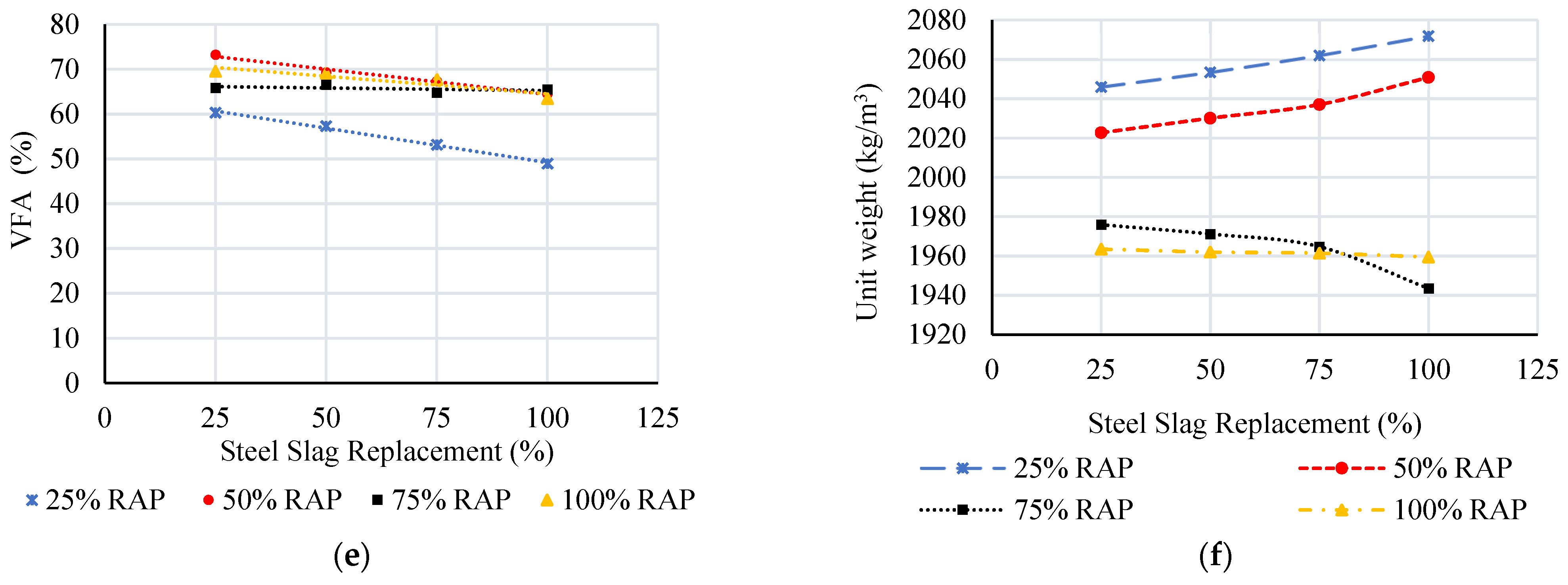 Buildings 13 00132 g005b