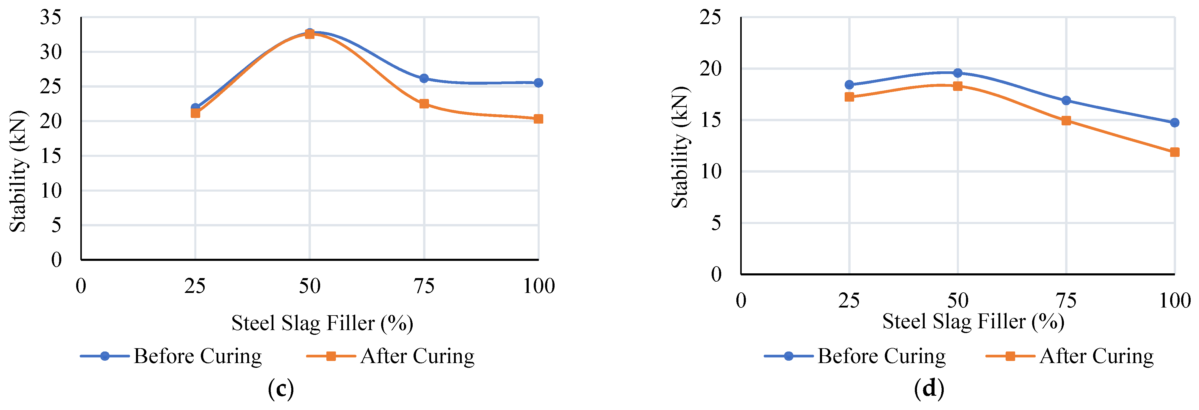 Buildings 13 00132 g006b