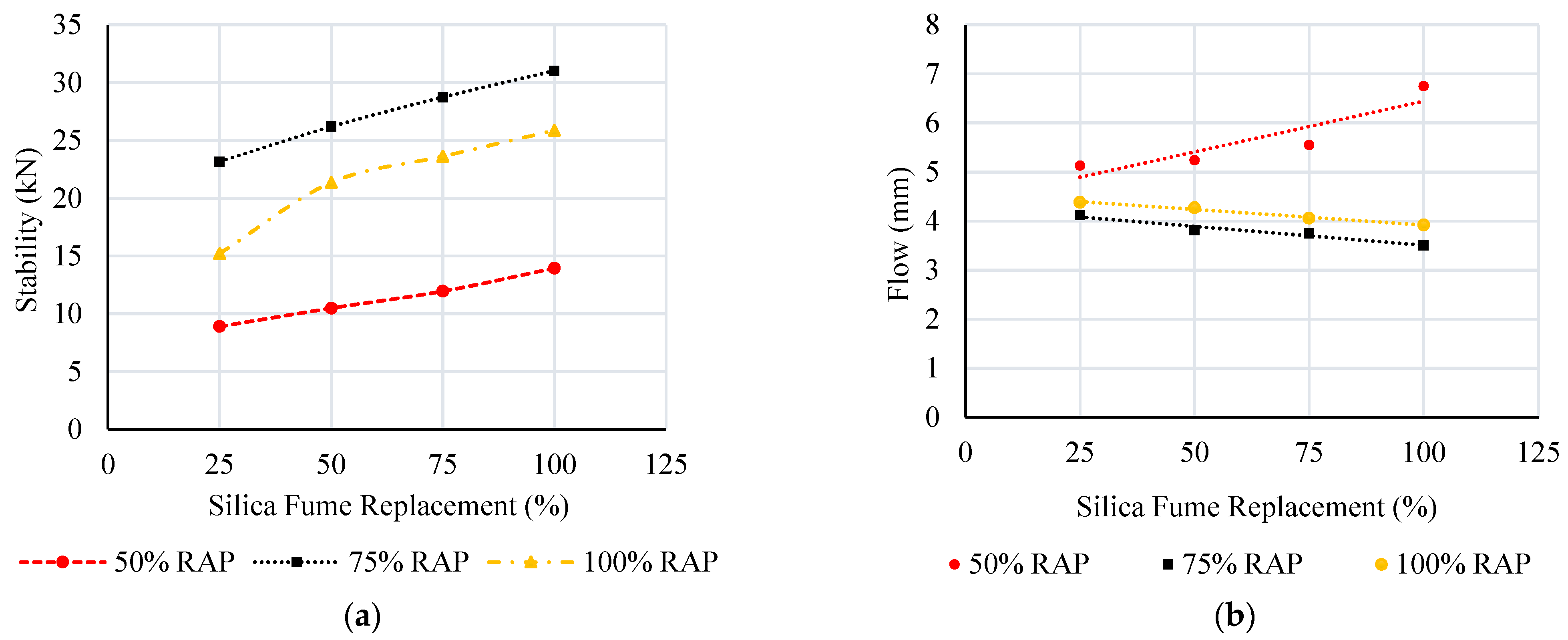 Buildings 13 00132 g007a
