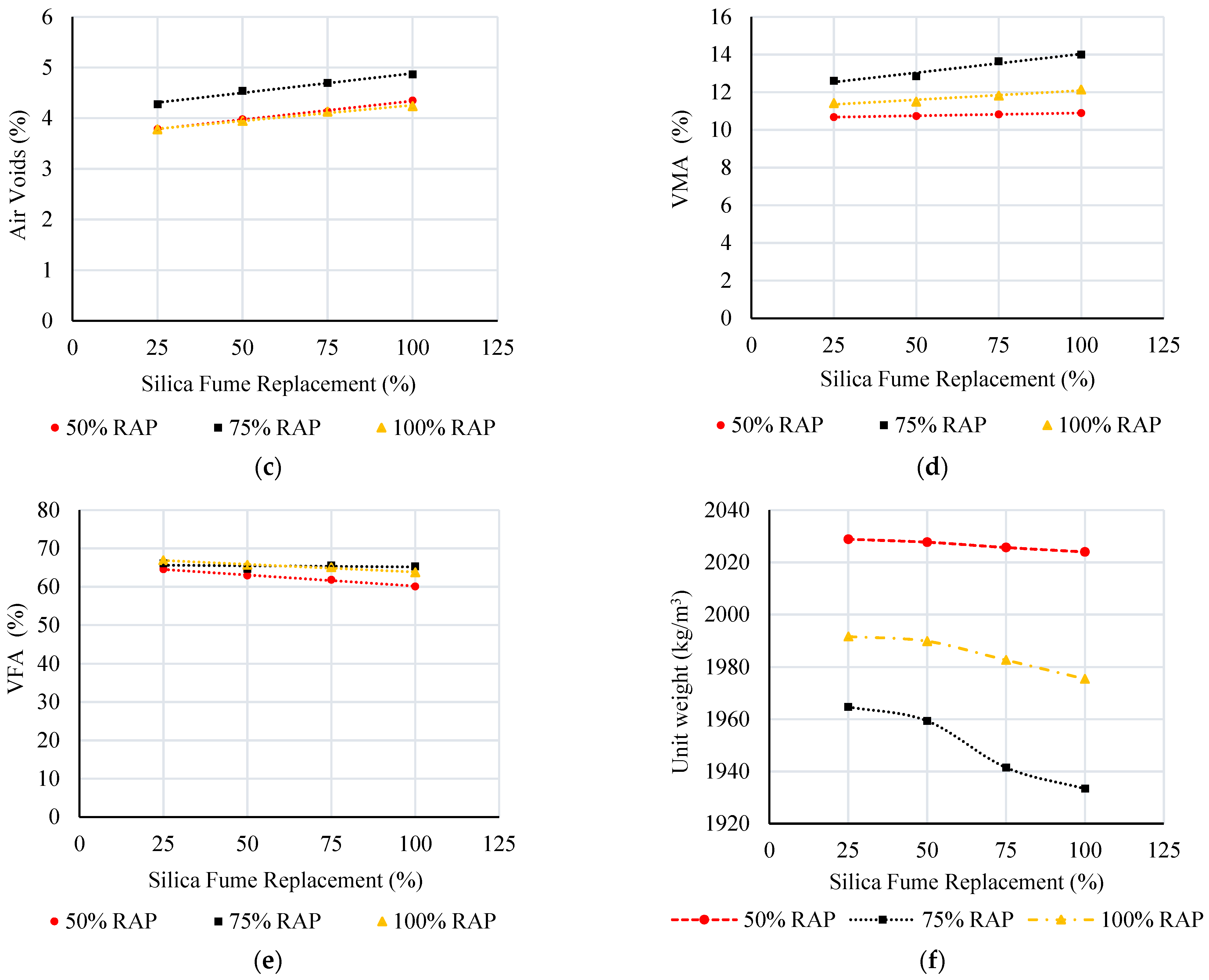 Buildings 13 00132 g007b