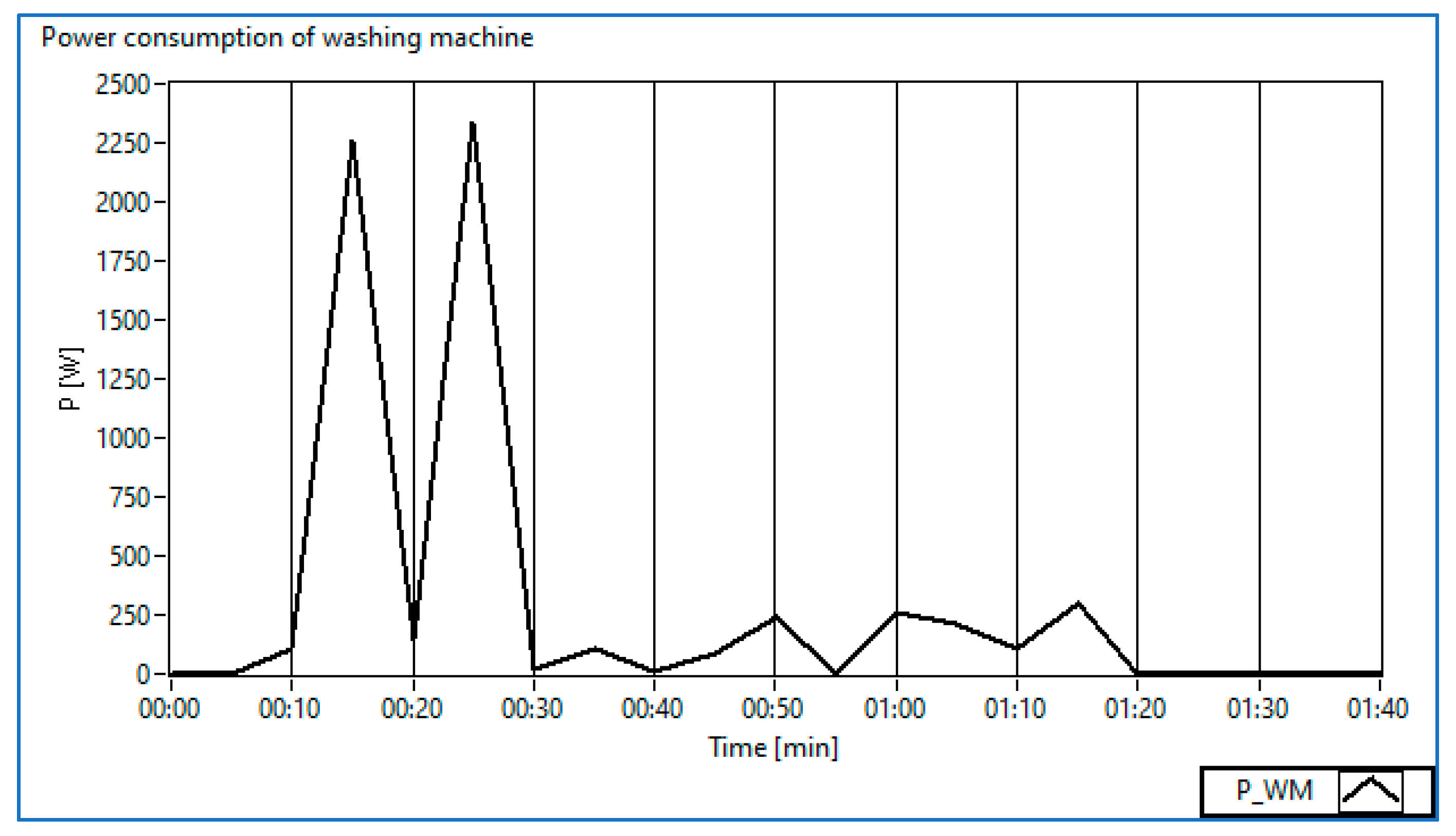 Buildings 13 00134 g002