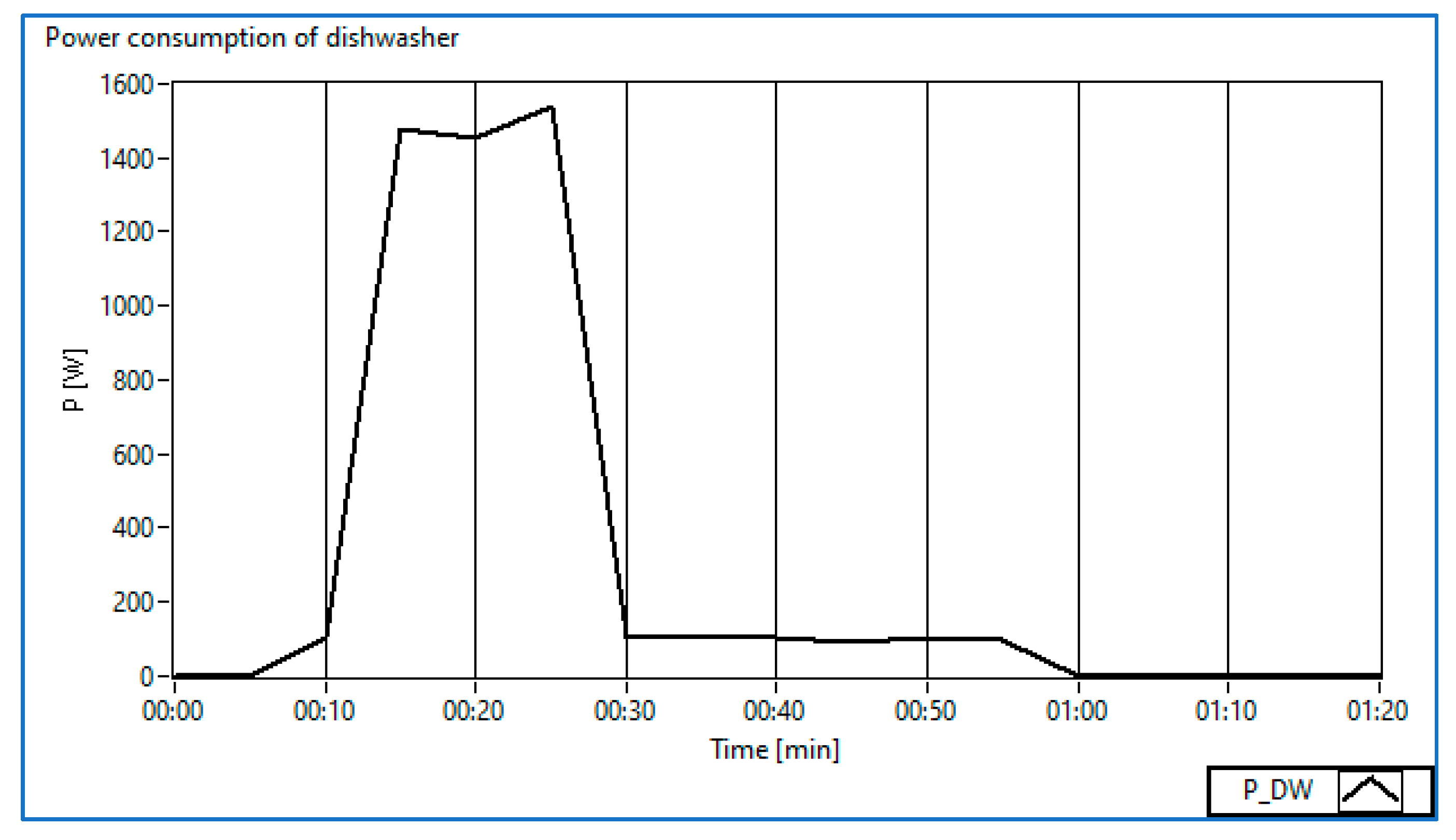 Buildings 13 00134 g003