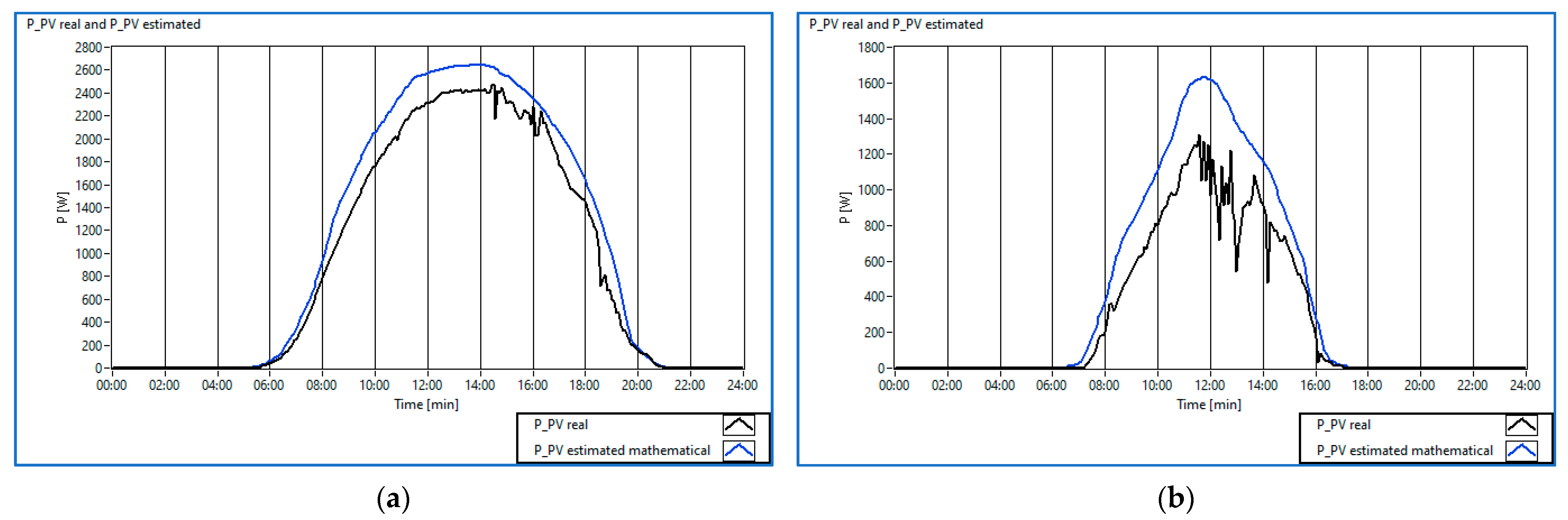 Buildings 13 00134 g006