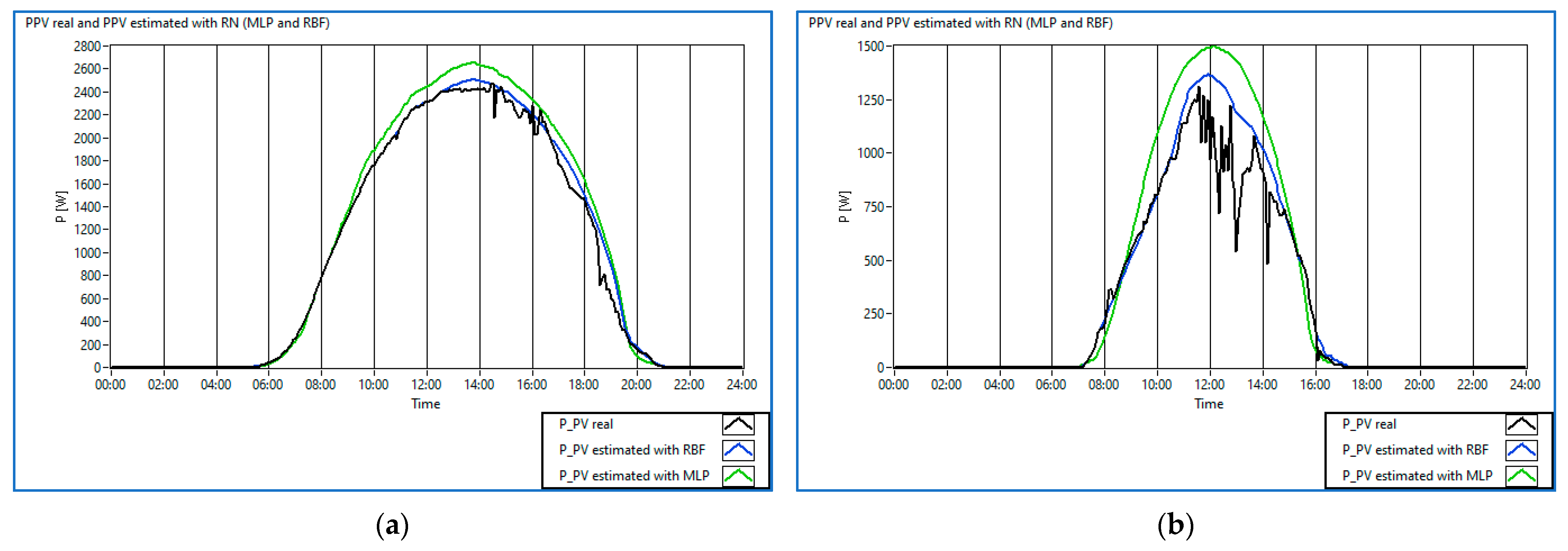 Buildings 13 00134 g007