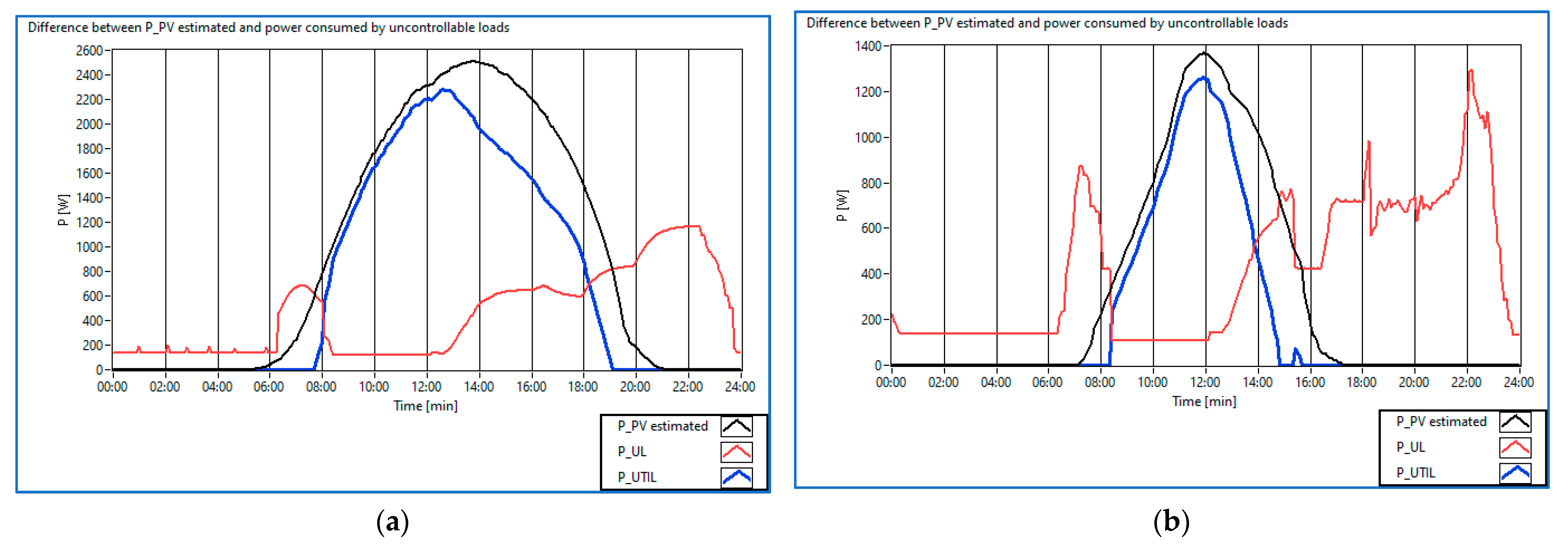 Buildings 13 00134 g008