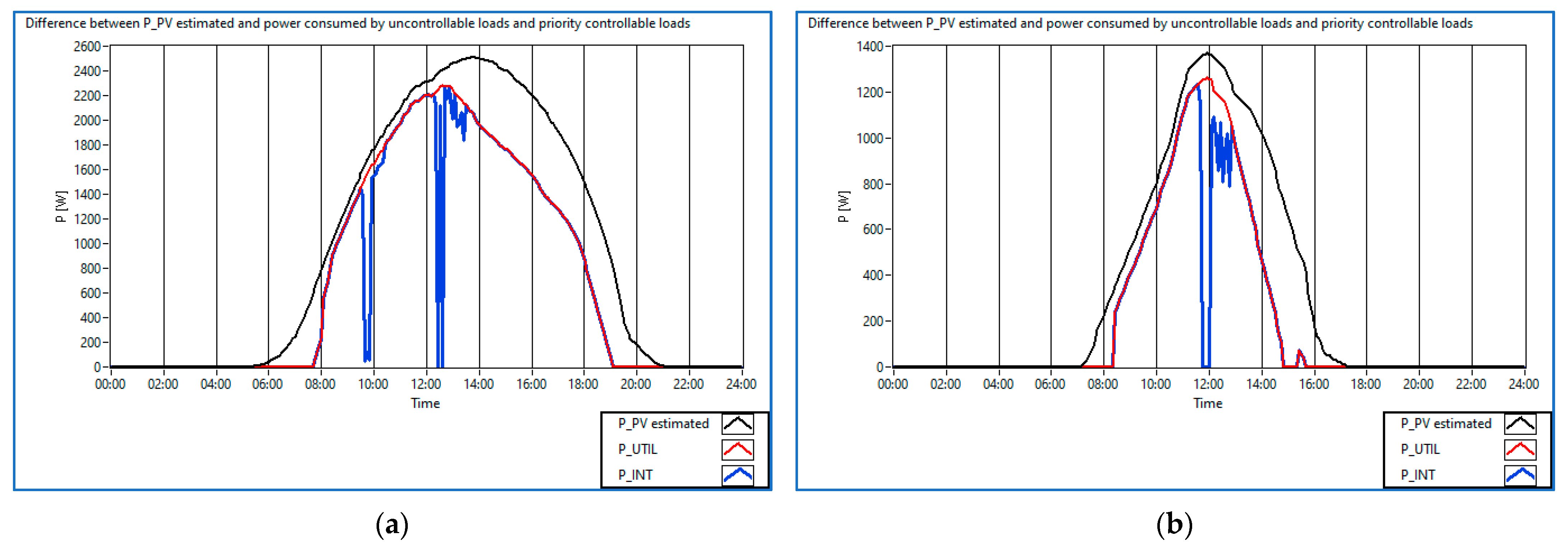 Buildings 13 00134 g009