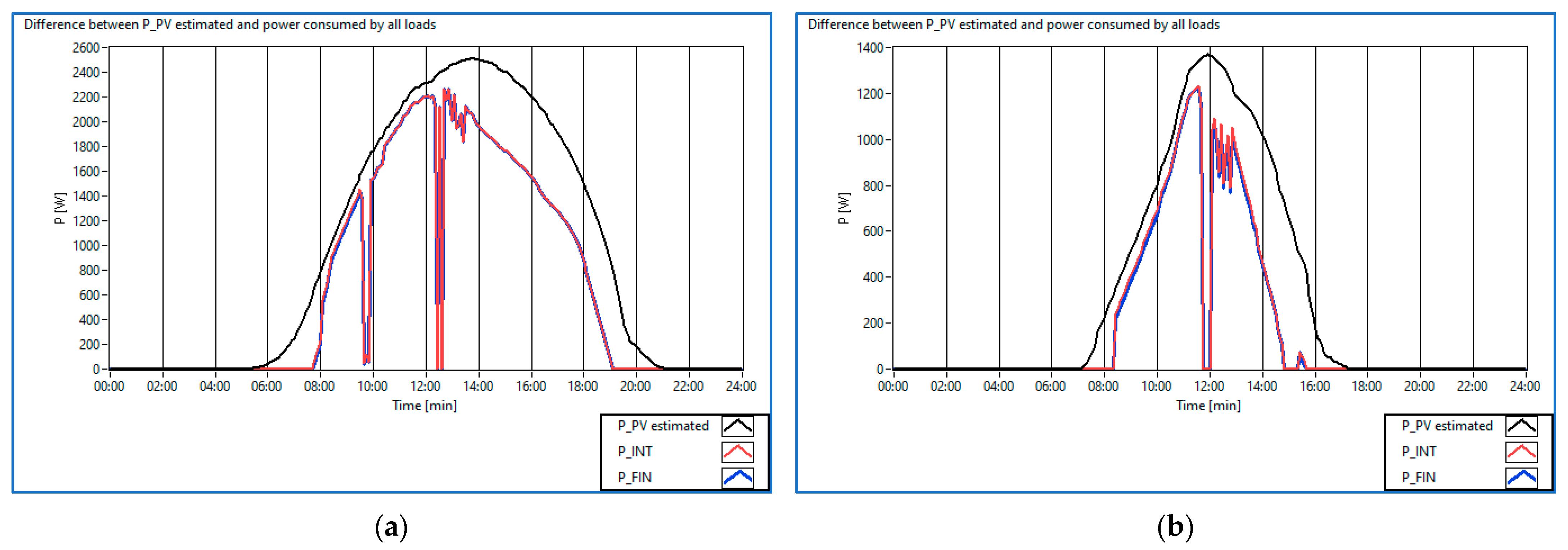 Buildings 13 00134 g010