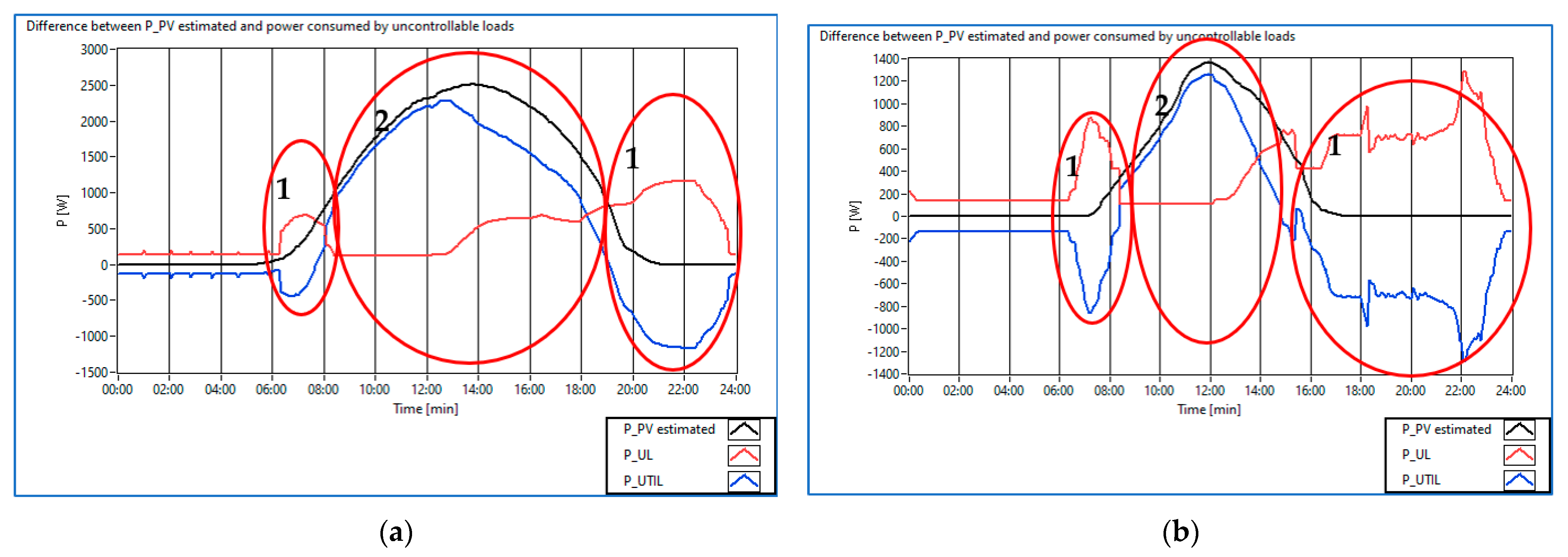 Buildings 13 00134 g011
