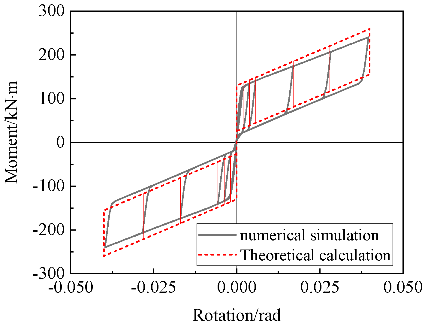 Buildings 13 00135 g013