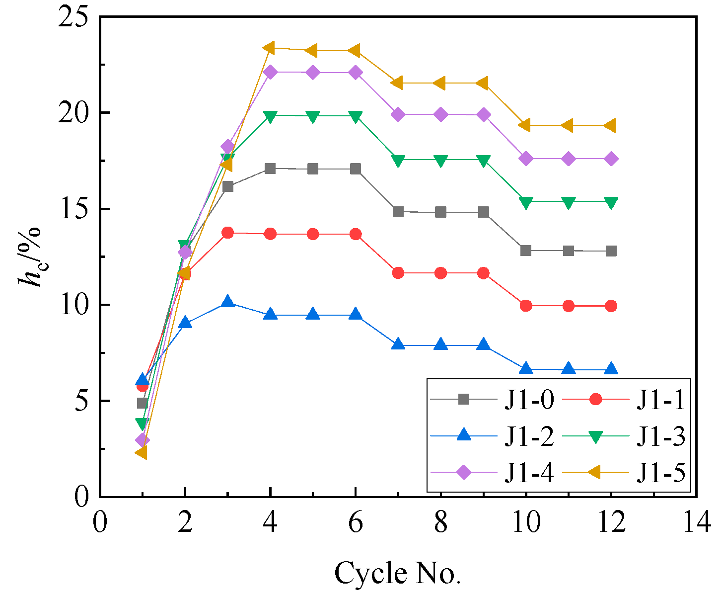 Buildings 13 00135 g019