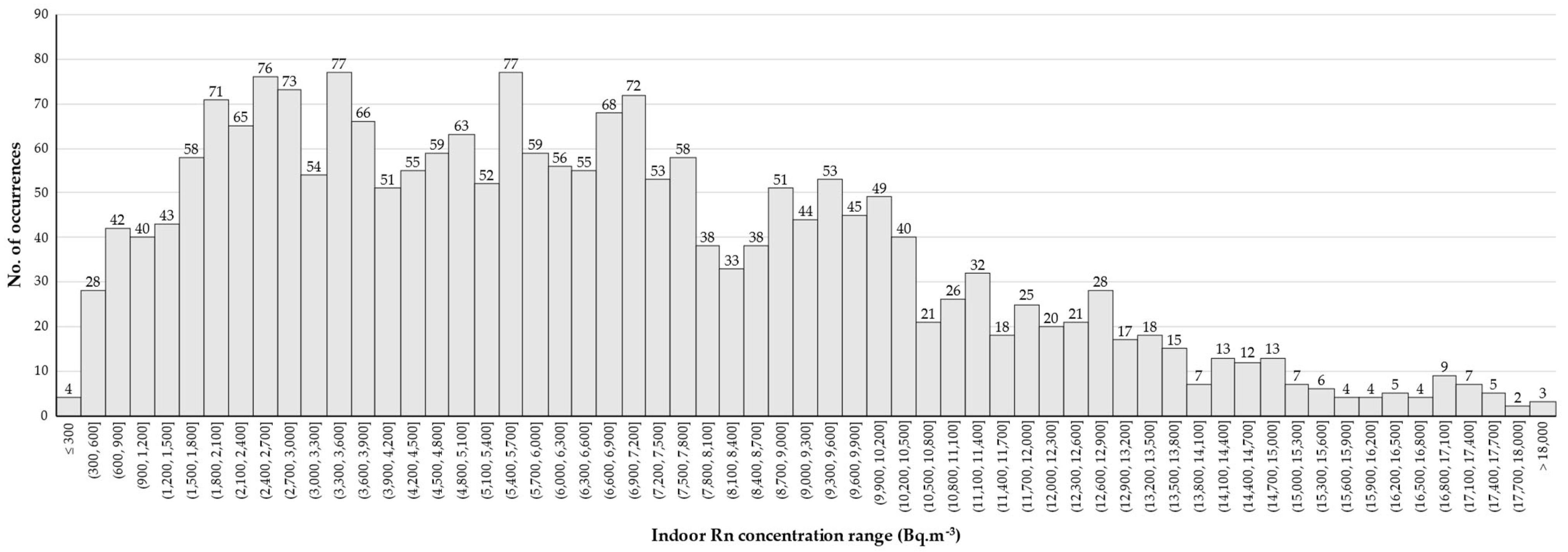 Buildings 13 00136 g005