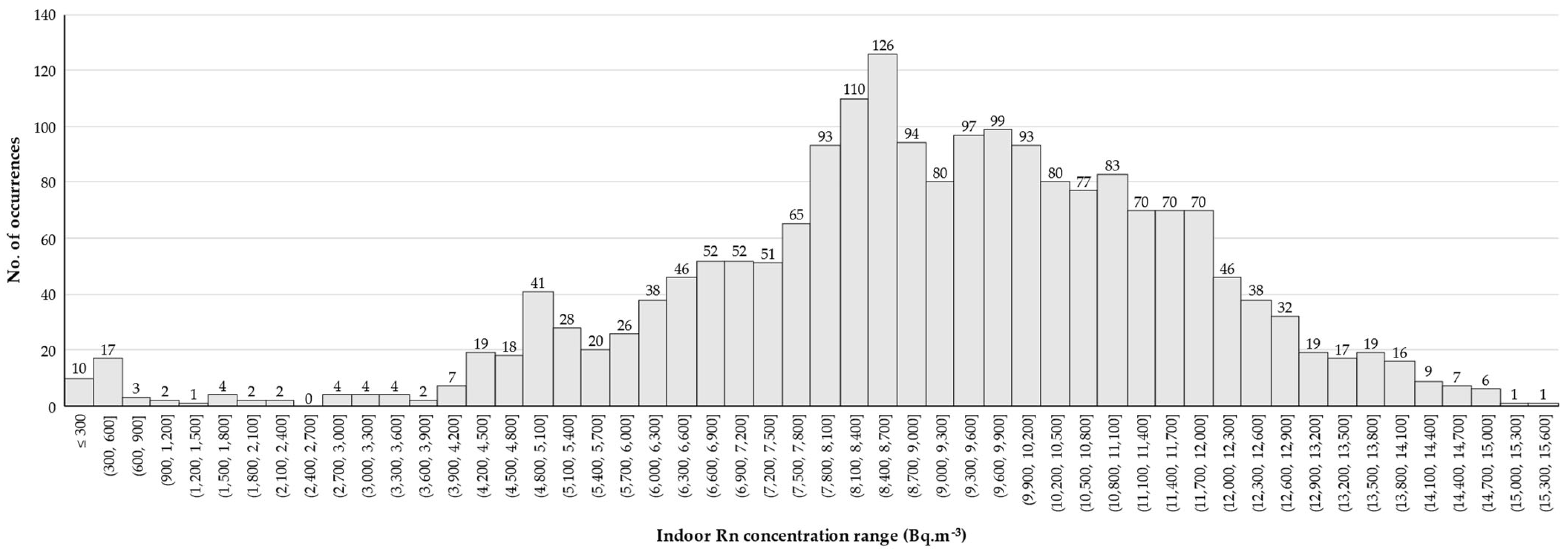 Buildings 13 00136 g008