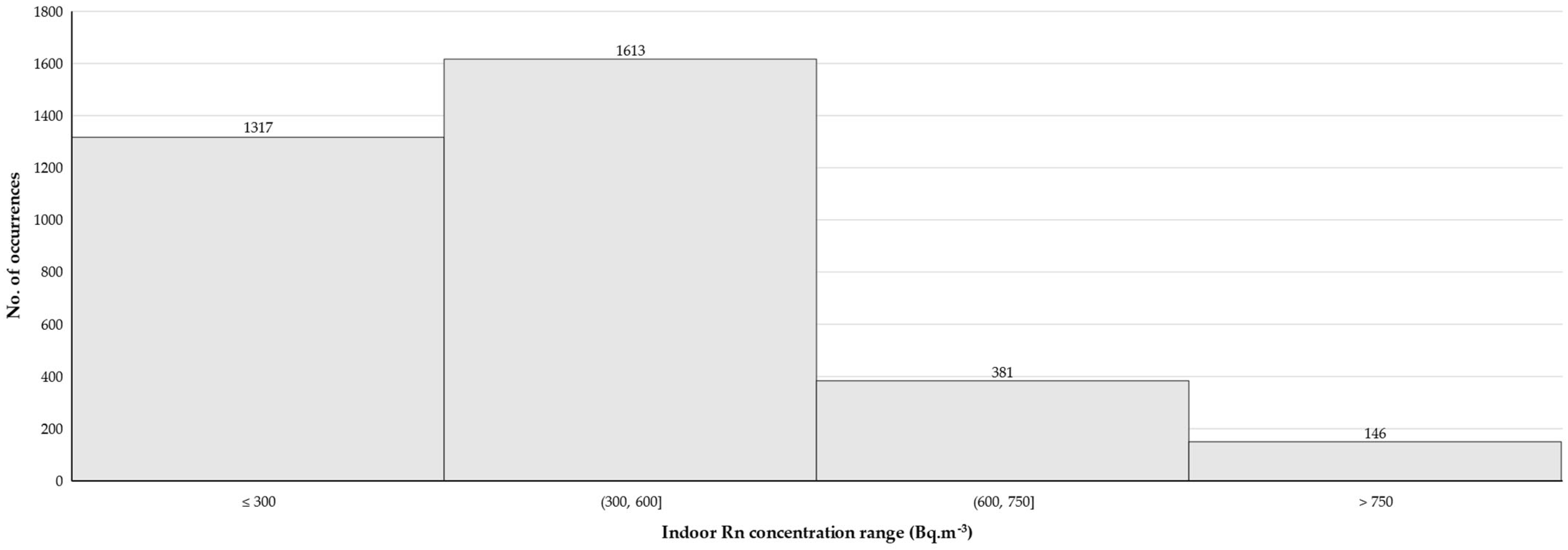 Buildings 13 00136 g010