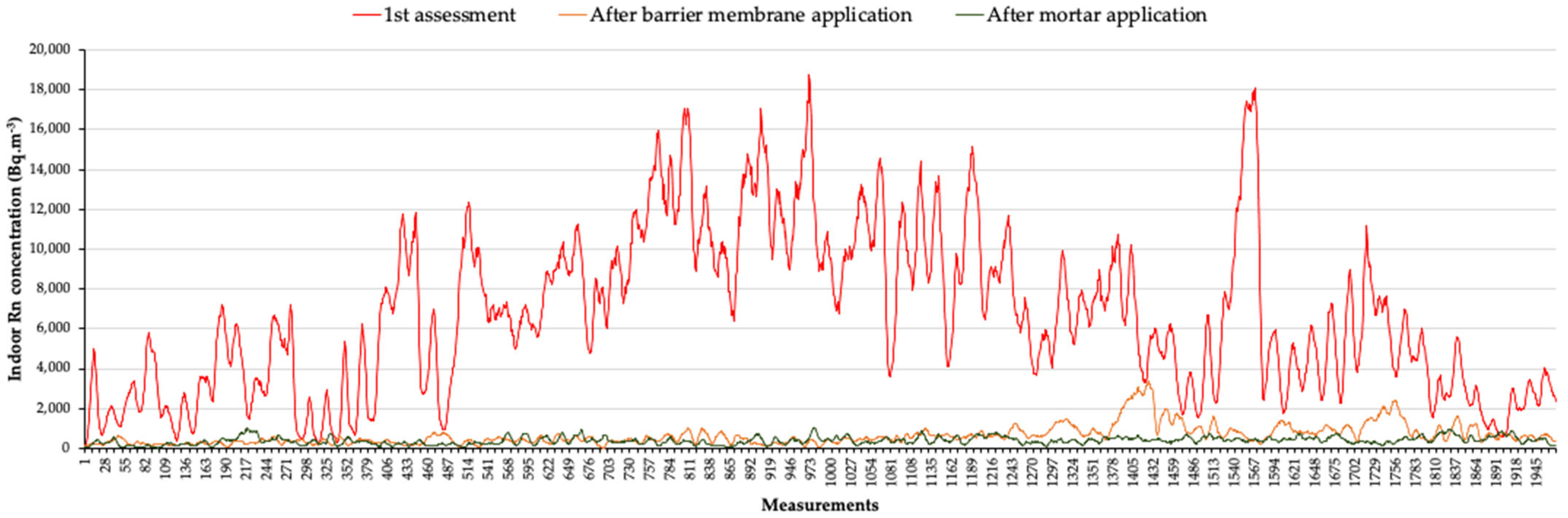 Buildings 13 00136 g011