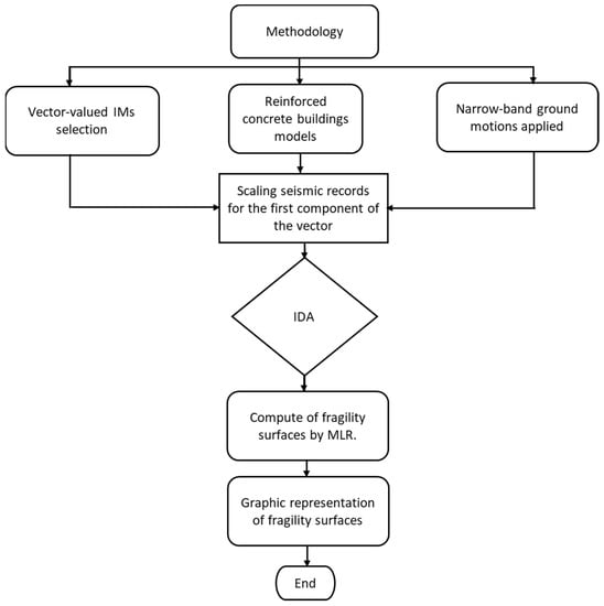 Buildings 13 00137 g001