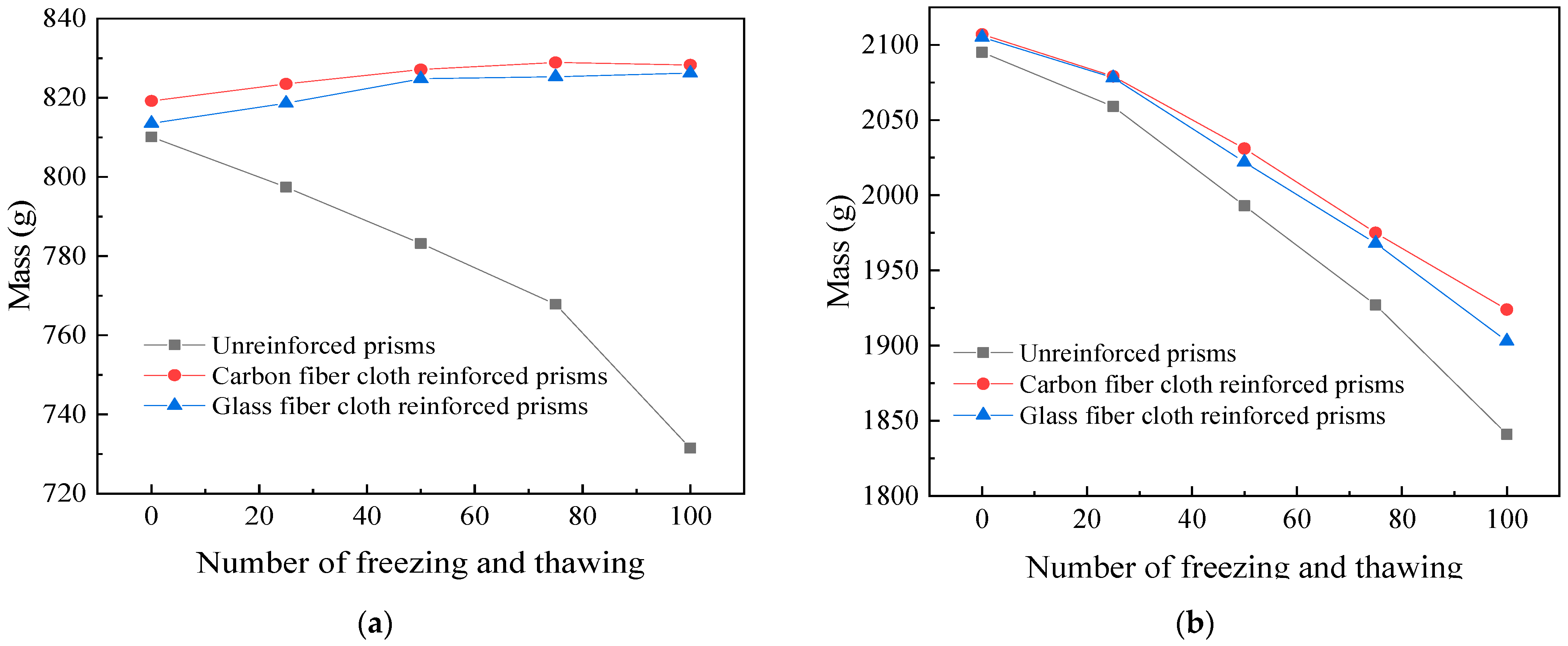 Buildings 13 00138 g006