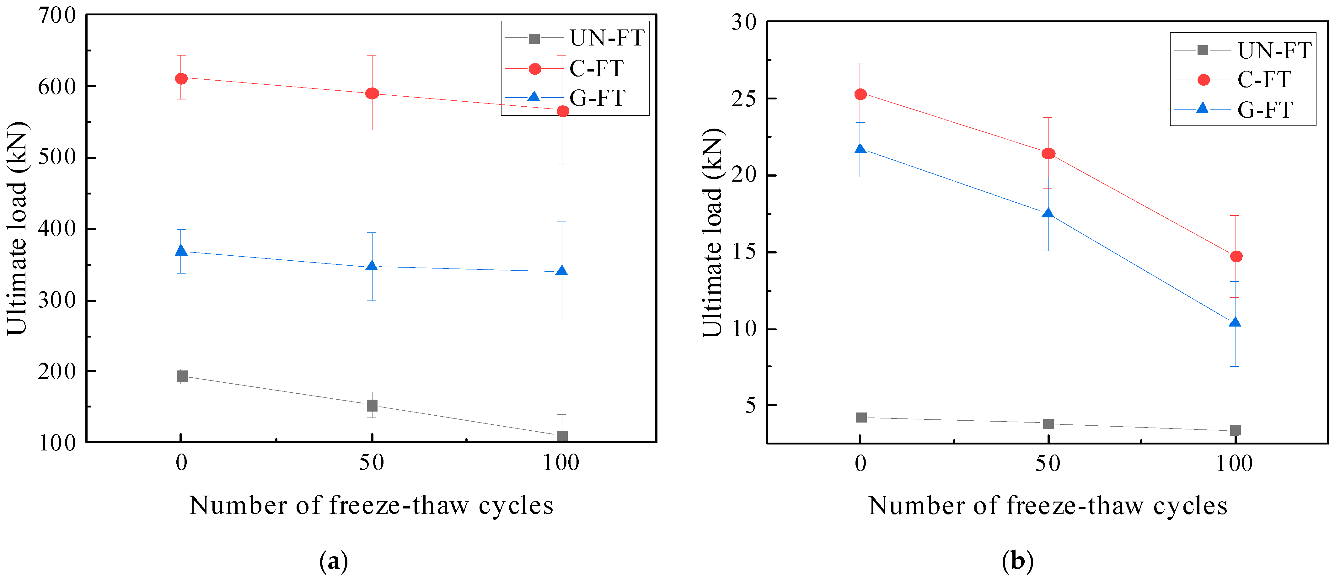 Buildings 13 00138 g008
