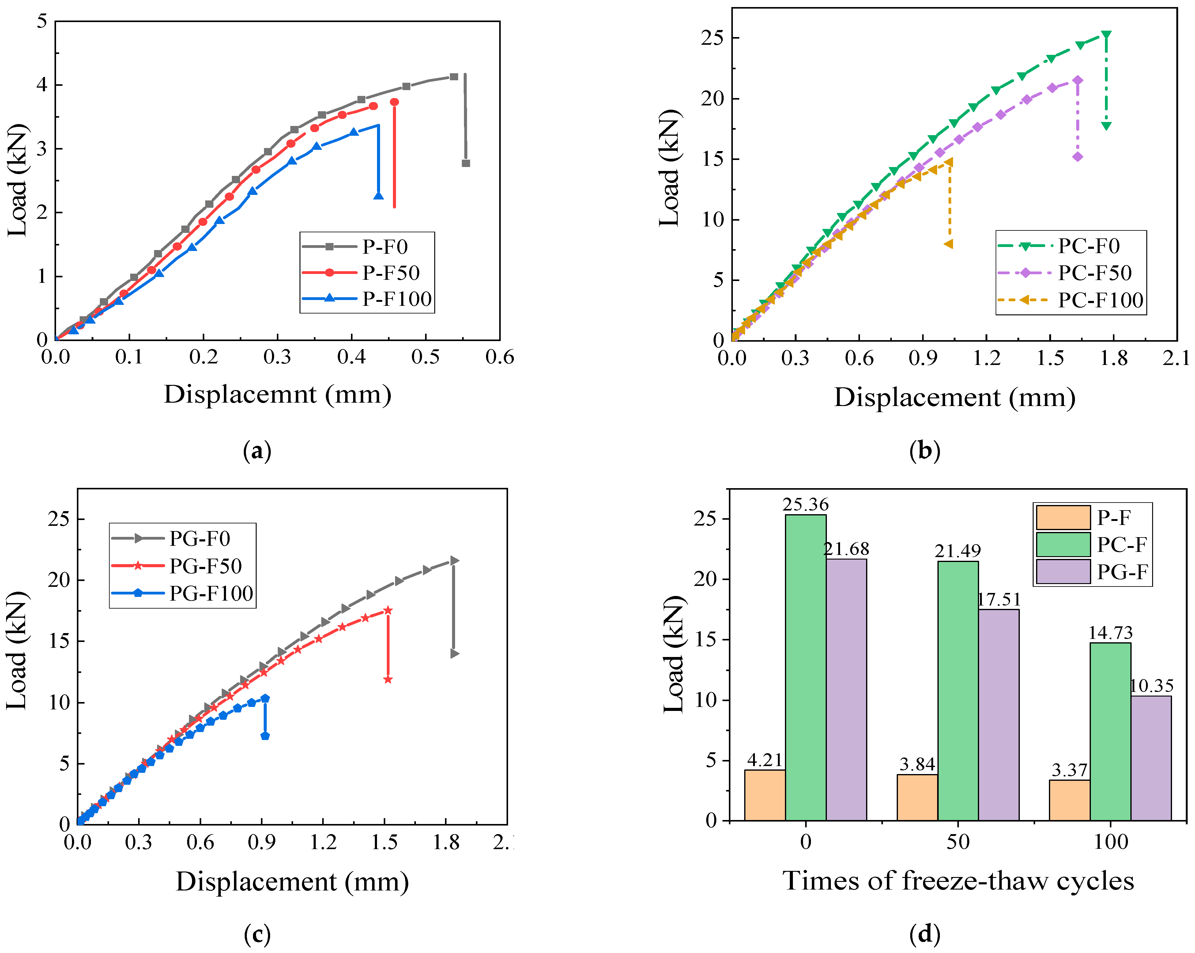 Buildings 13 00138 g009