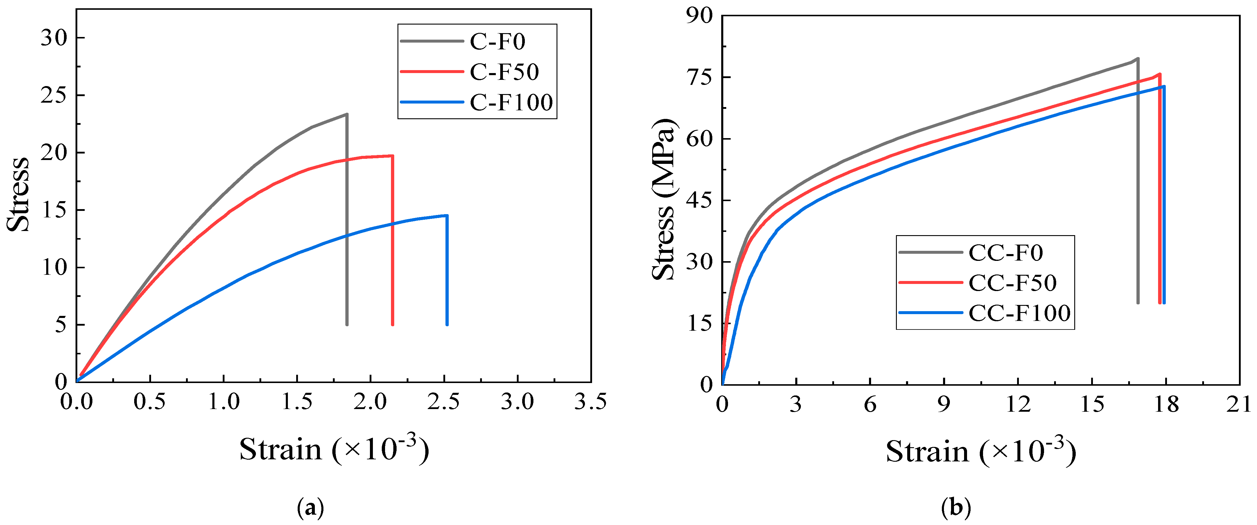 Buildings 13 00138 g010a