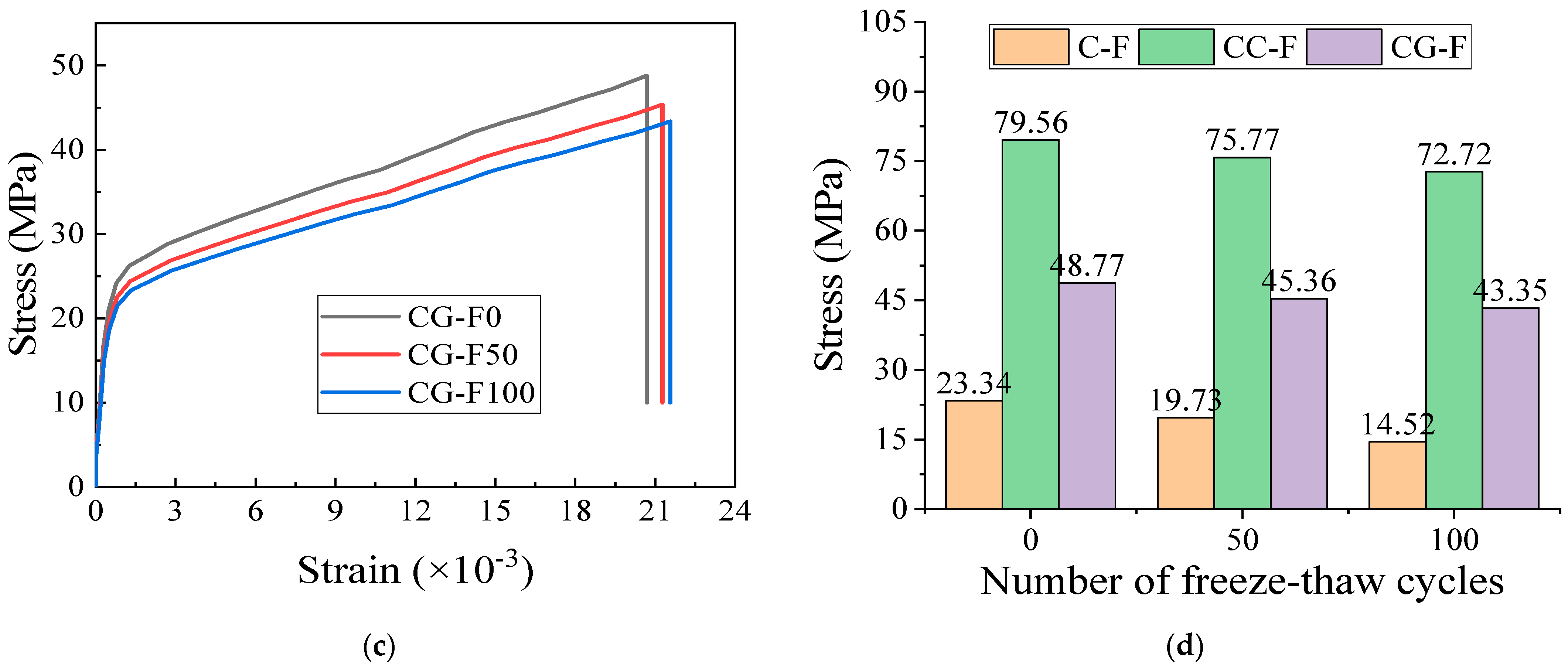 Buildings 13 00138 g010b