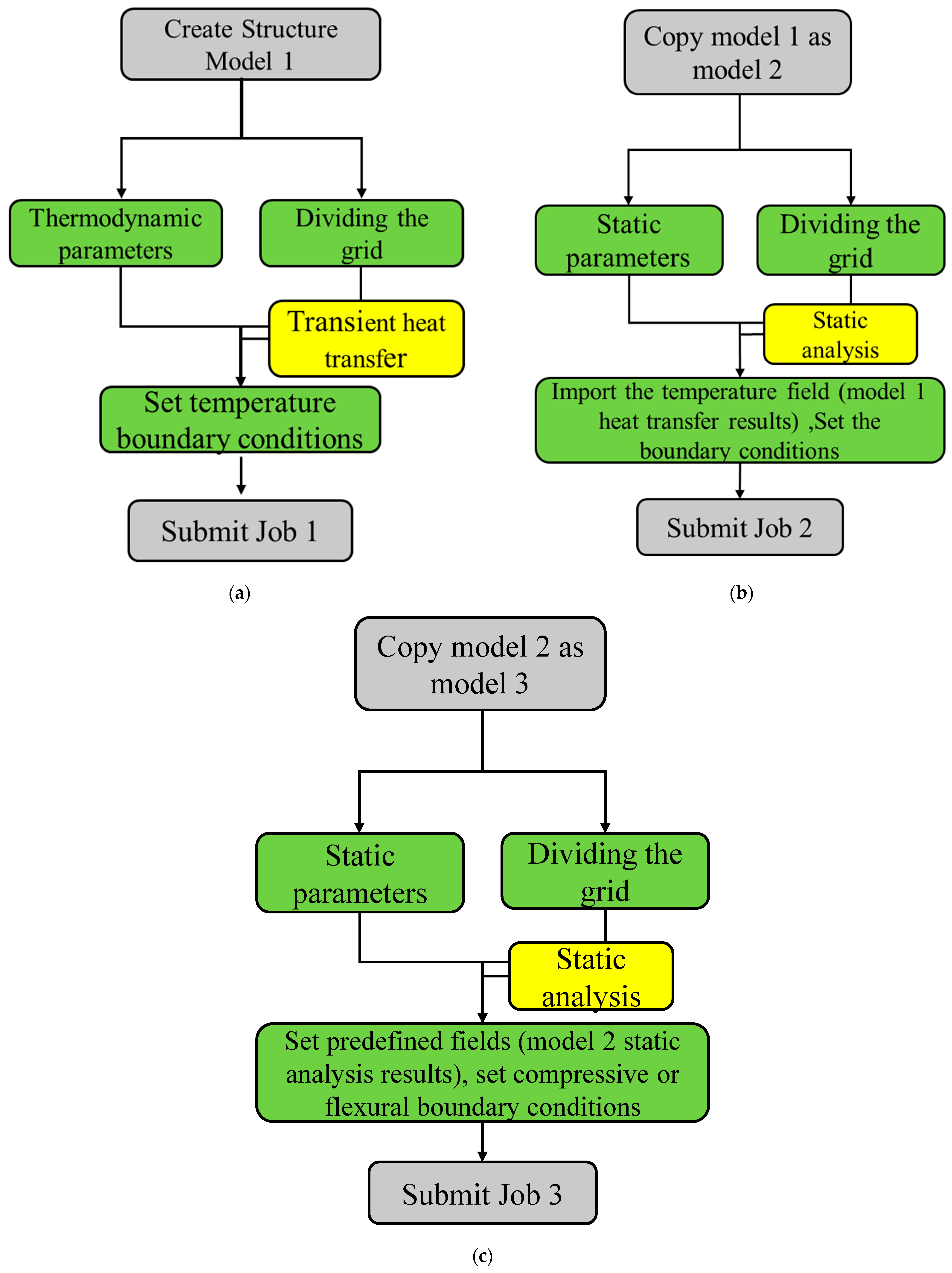 Buildings 13 00138 g011