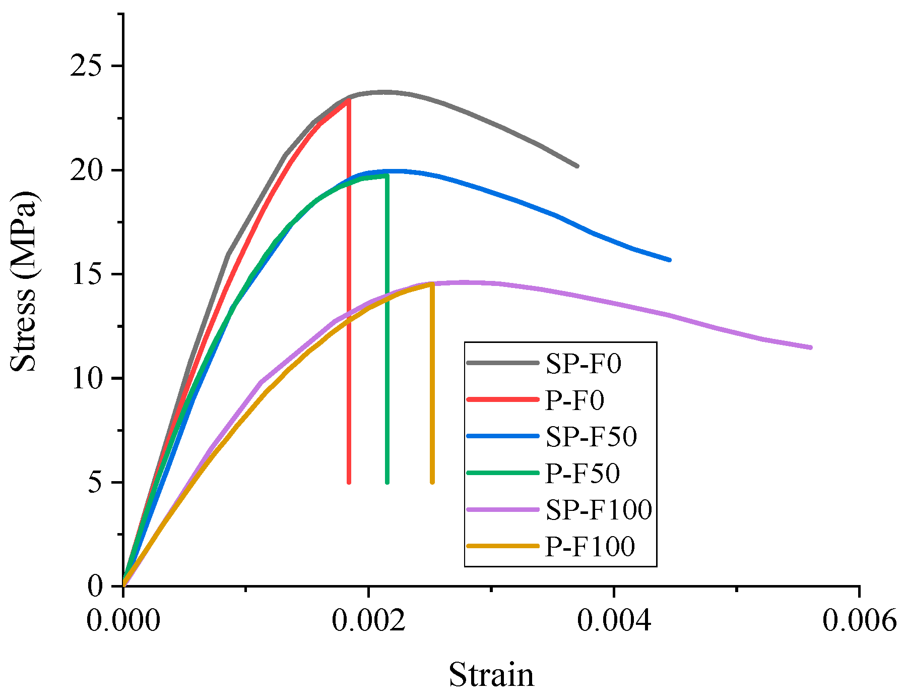 Buildings 13 00138 g017