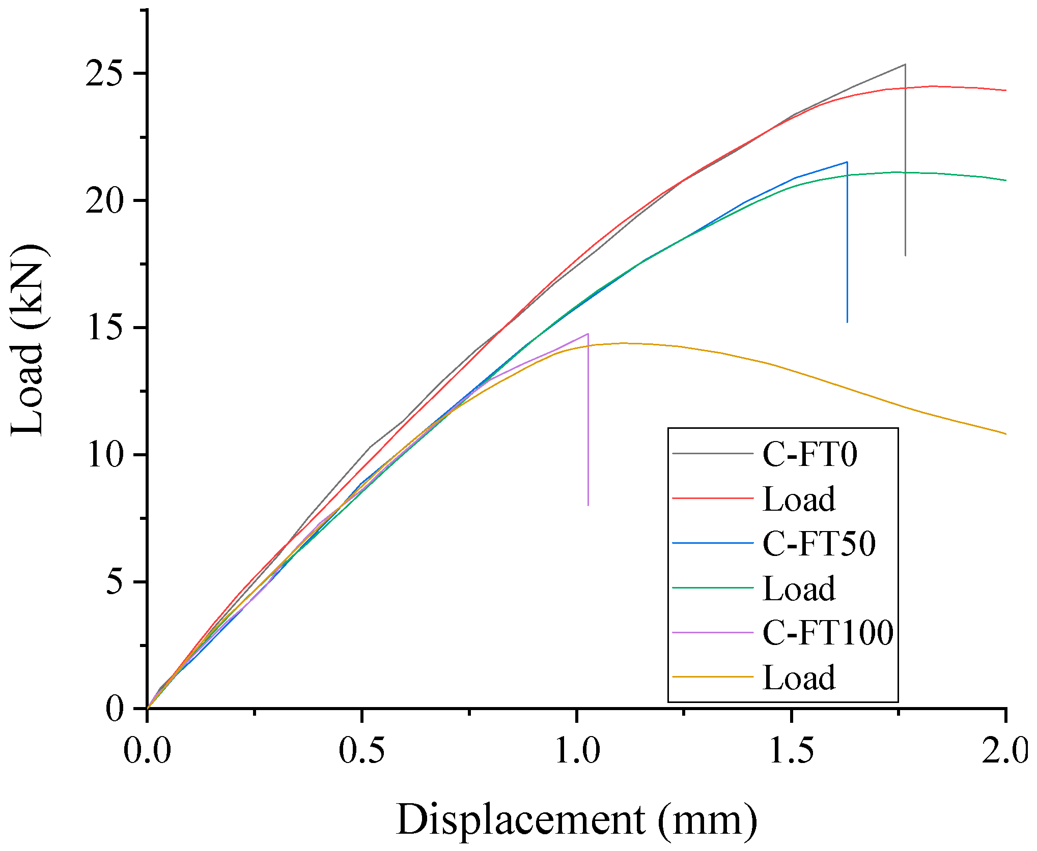 Buildings 13 00138 g022