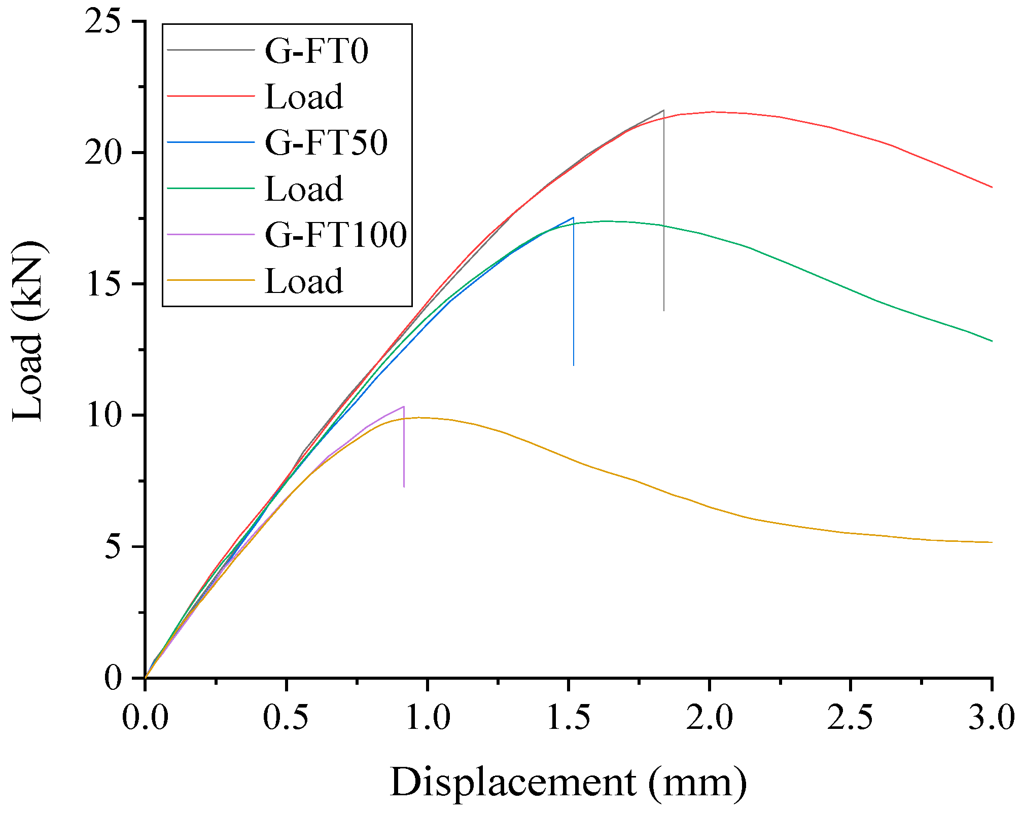 Buildings 13 00138 g023