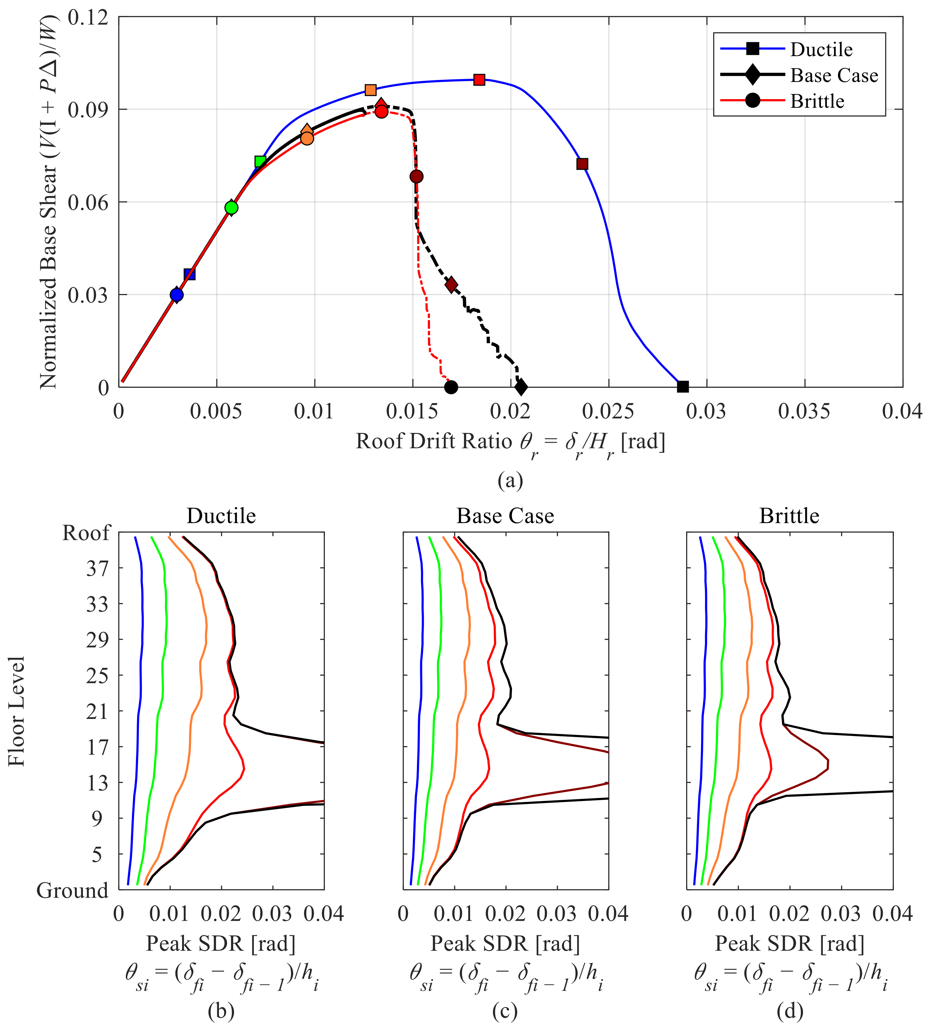 Buildings 13 00139 g002